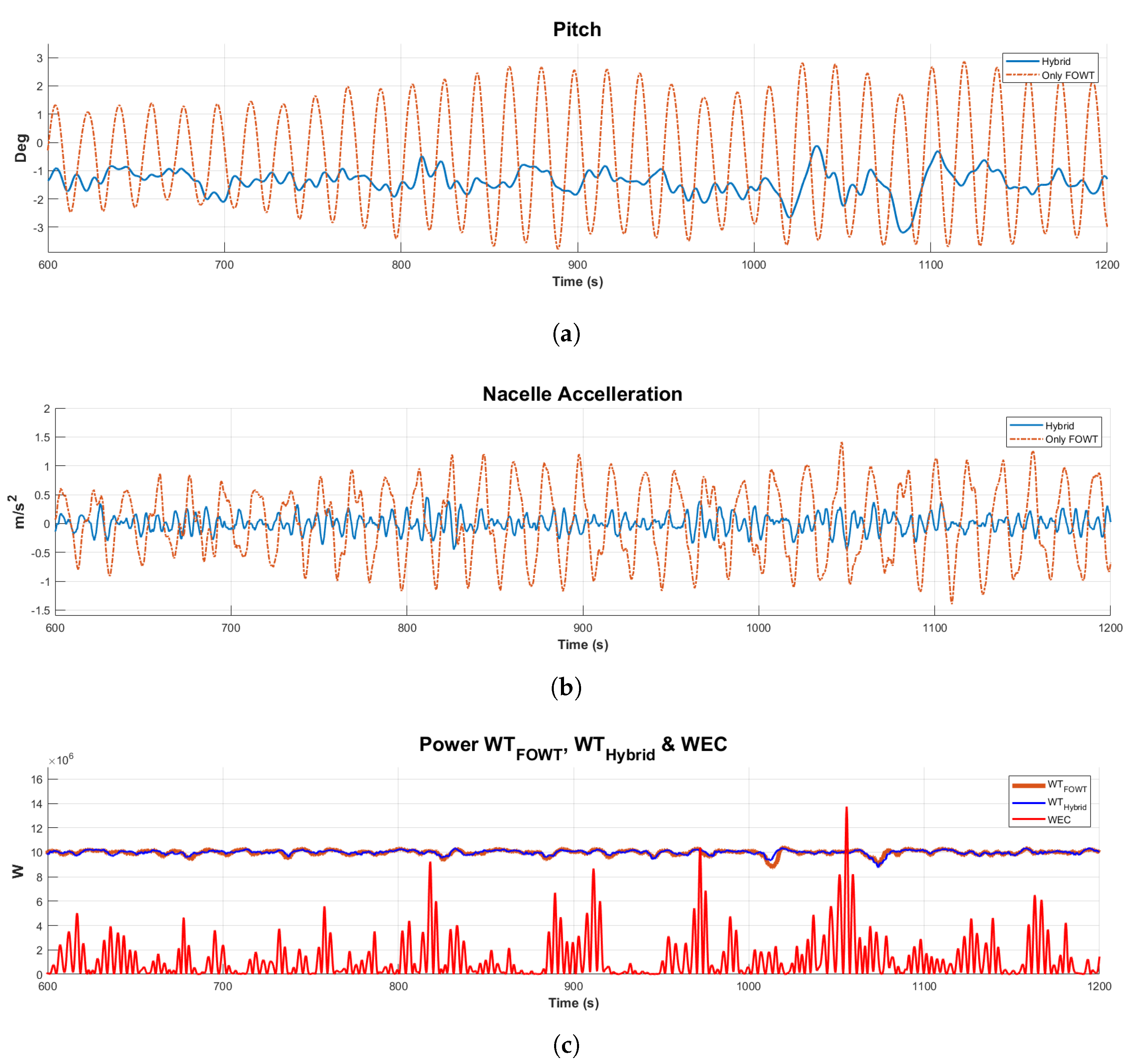 Energies 15 02739 g021 550