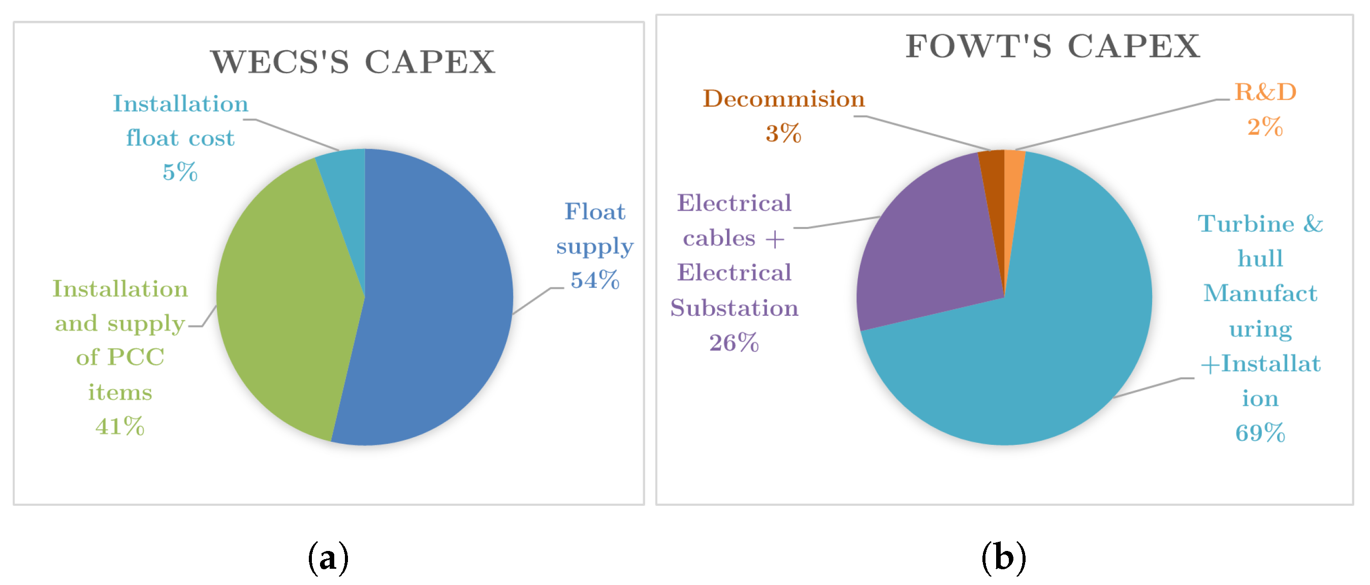 Energies 15 02739 g022 550