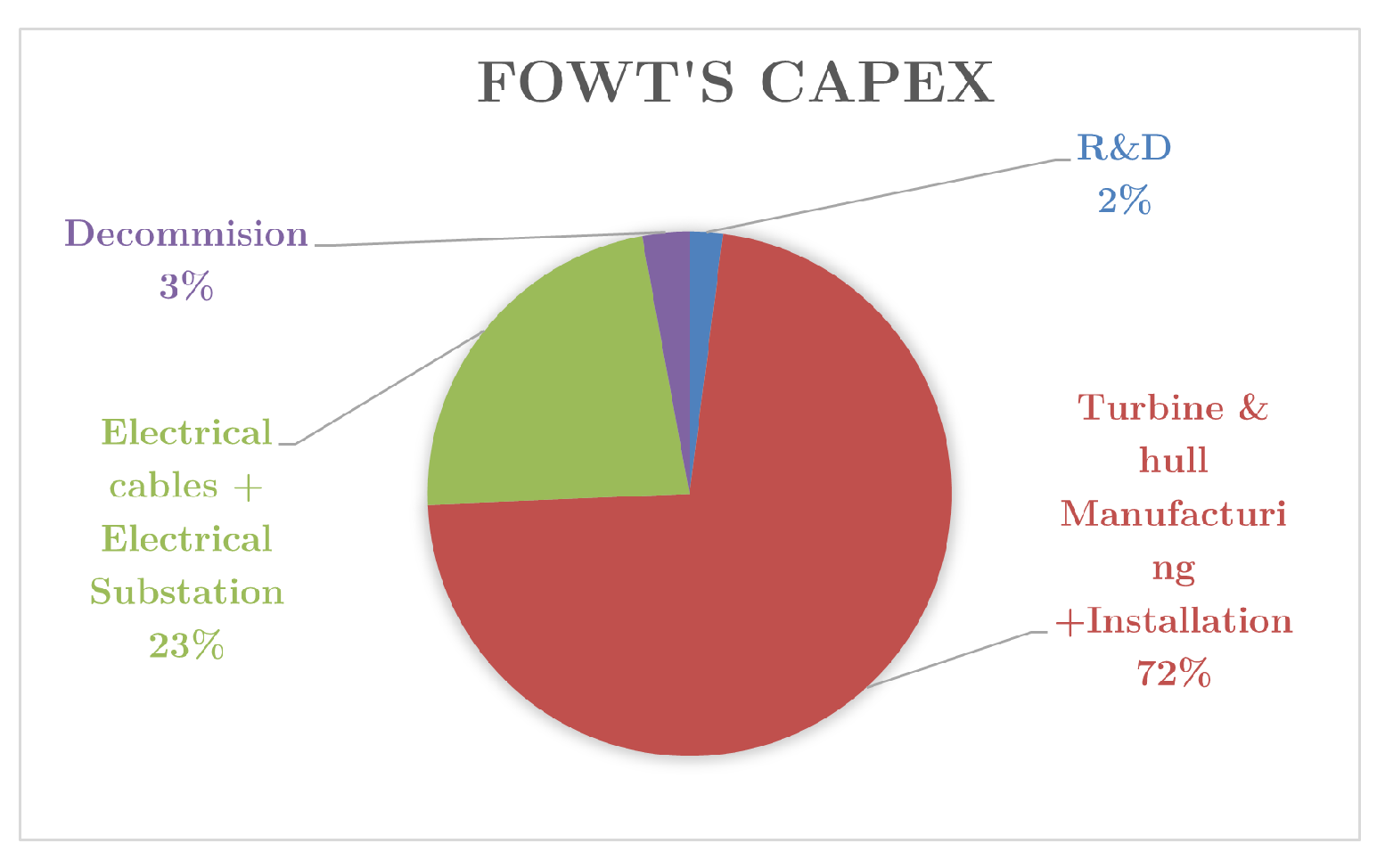 Energies 15 02739 g023 550