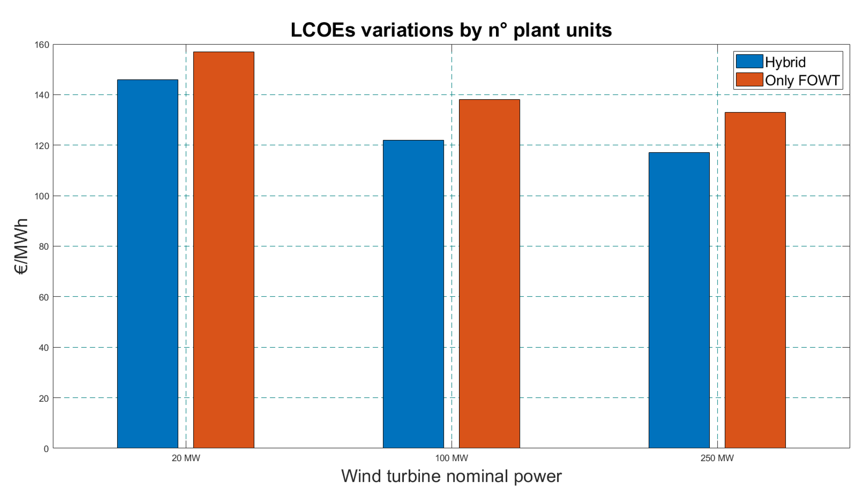 Energies 15 02739 g024 550