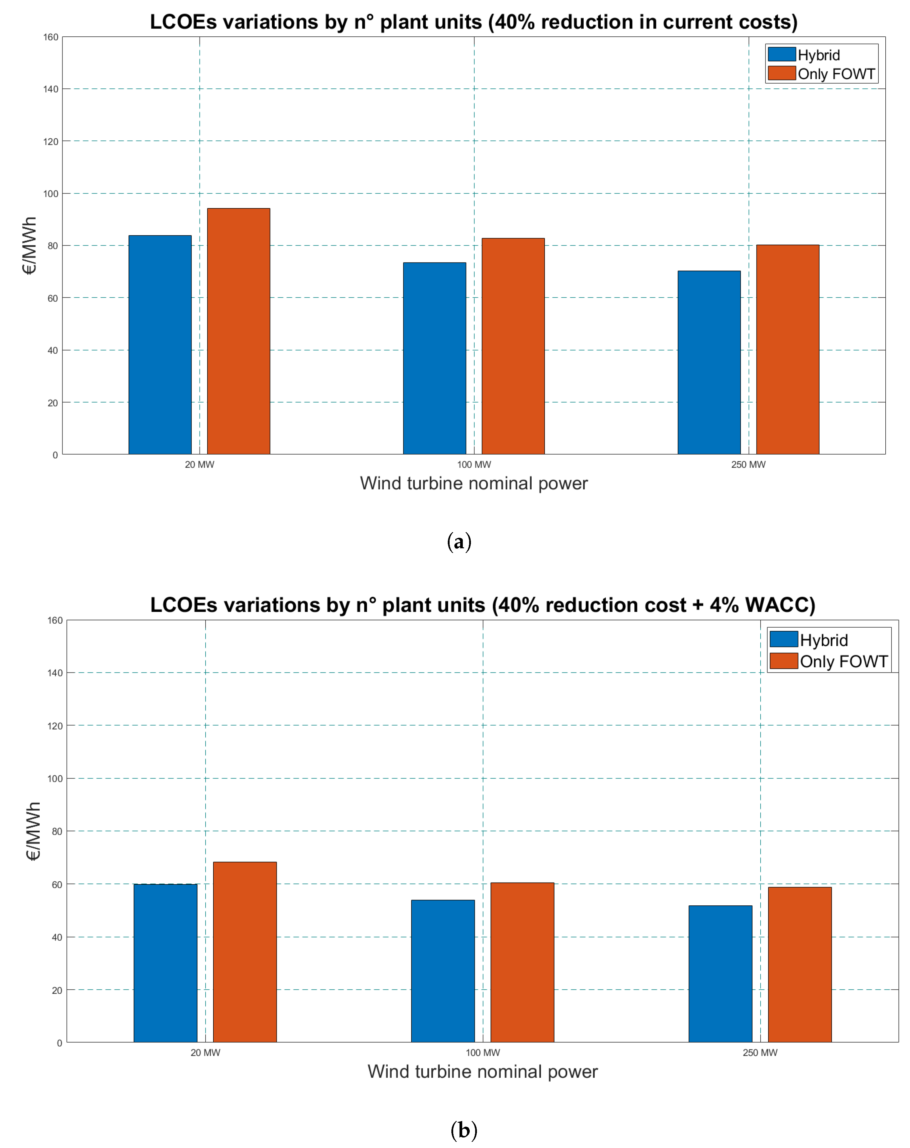 Energies 15 02739 g025 550