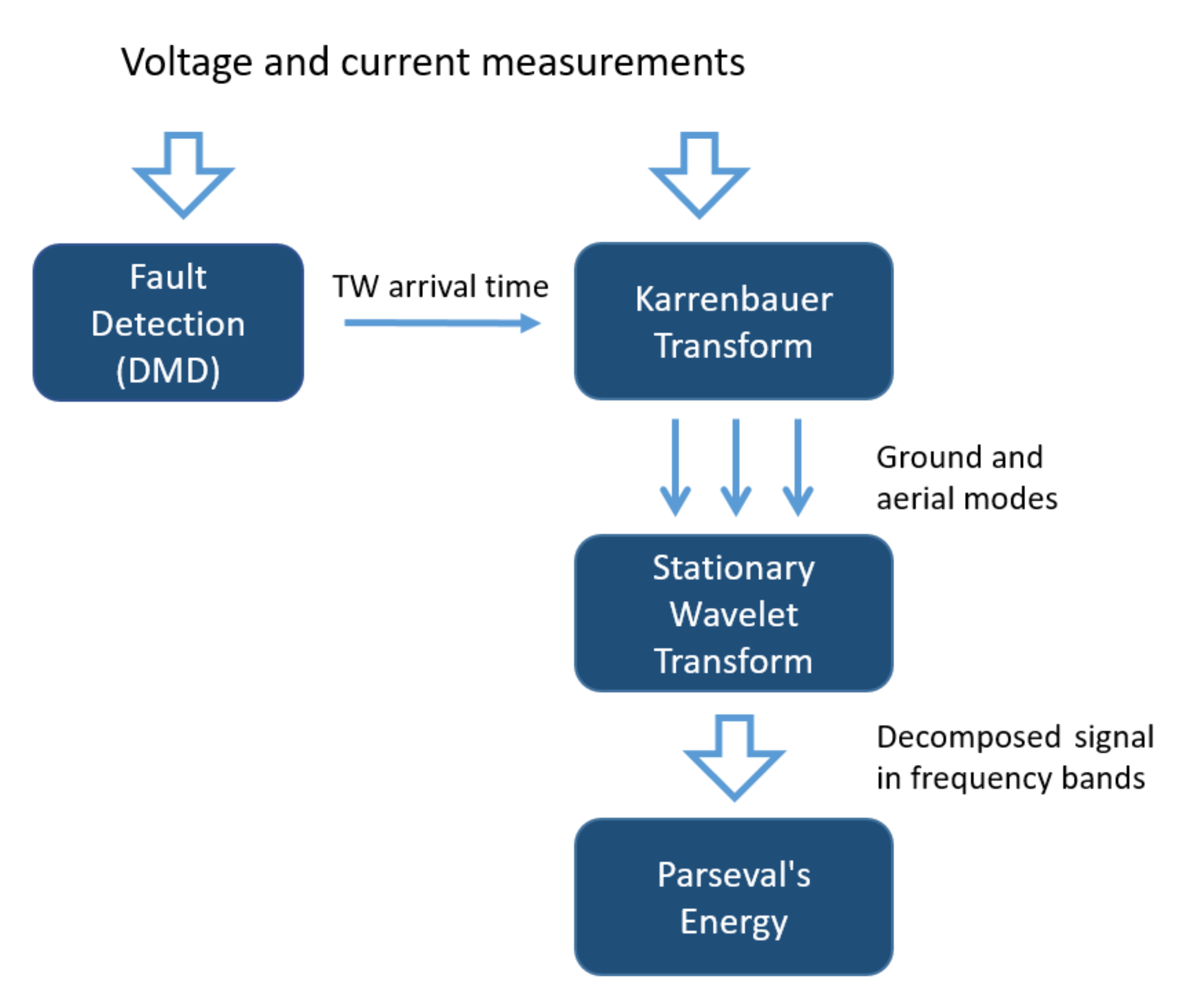 Energies 15 02741 g001 550