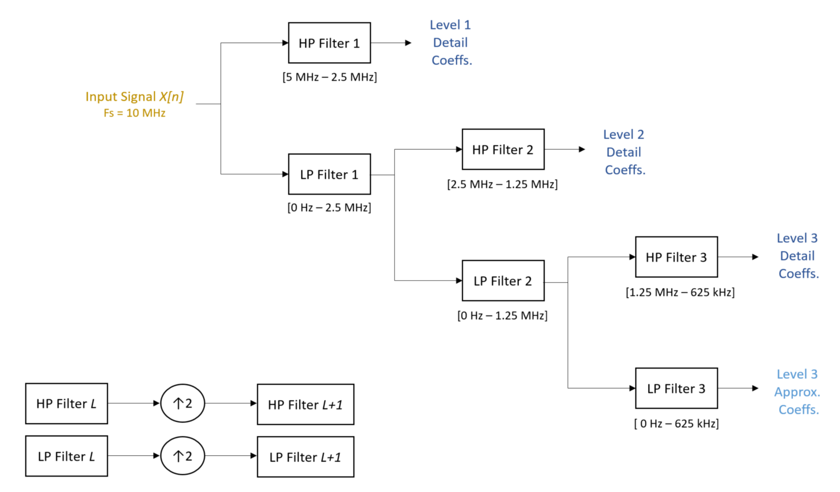 Energies 15 02741 g002 550