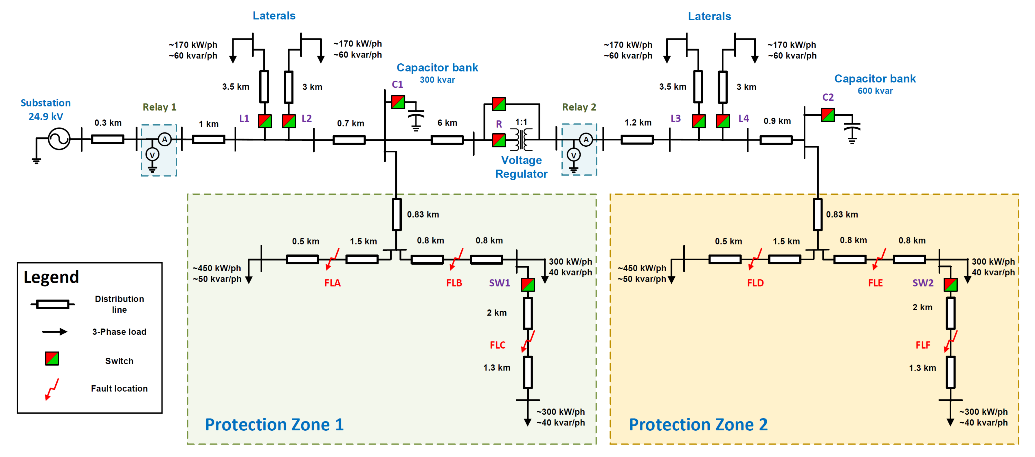 Energies 15 02741 g003 550