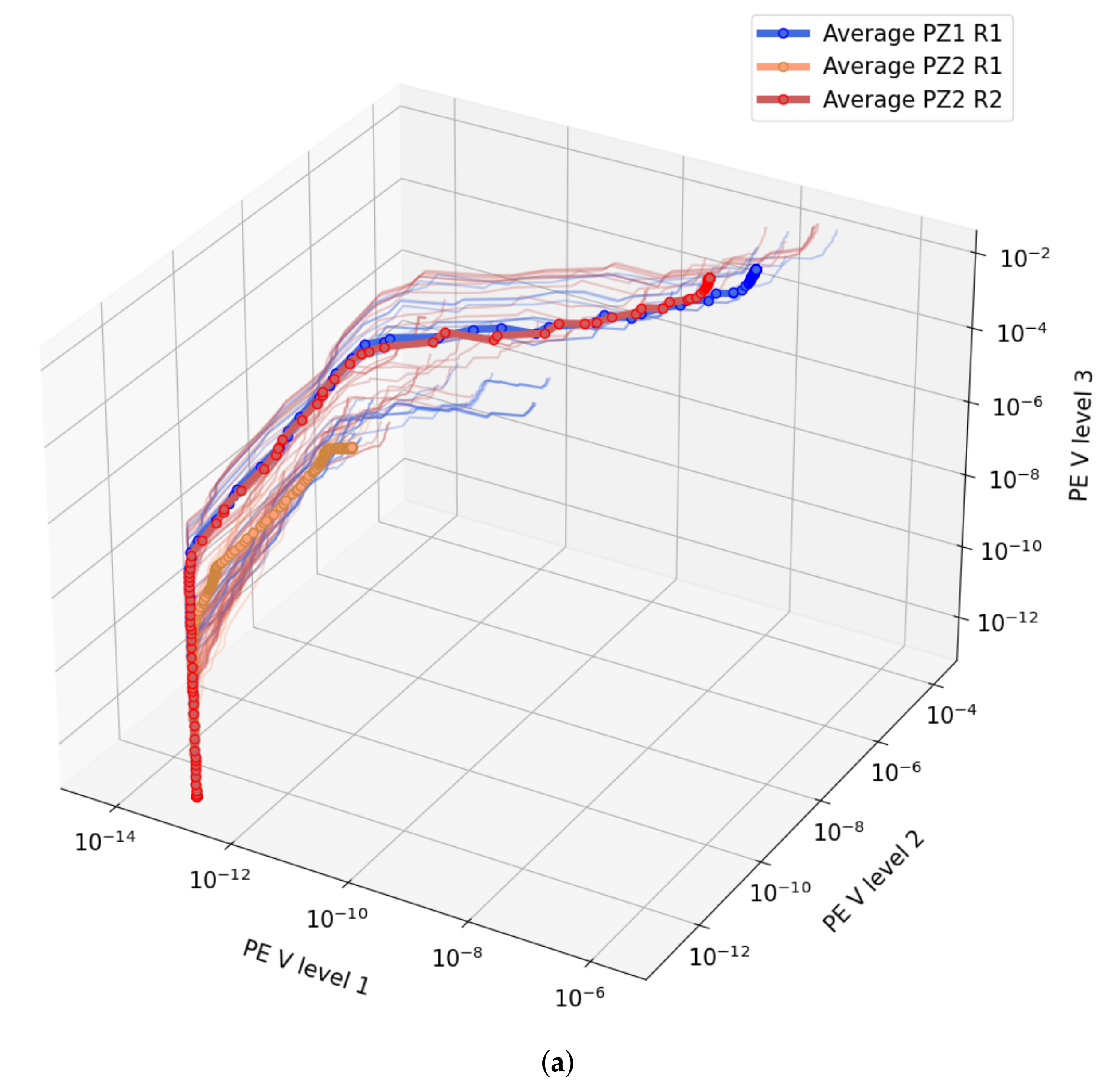 Energies 15 02741 g004a 550