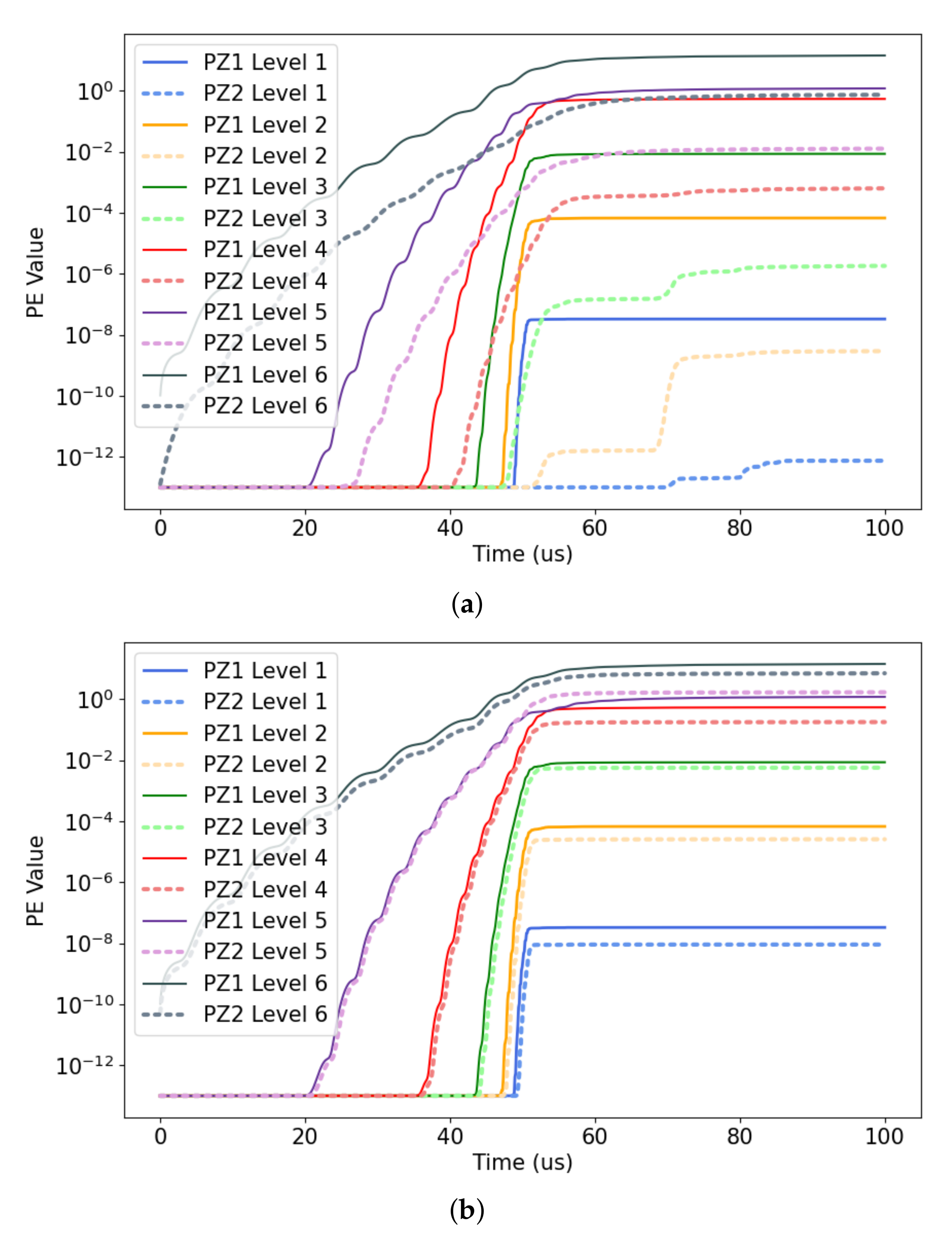 Energies 15 02741 g005 550