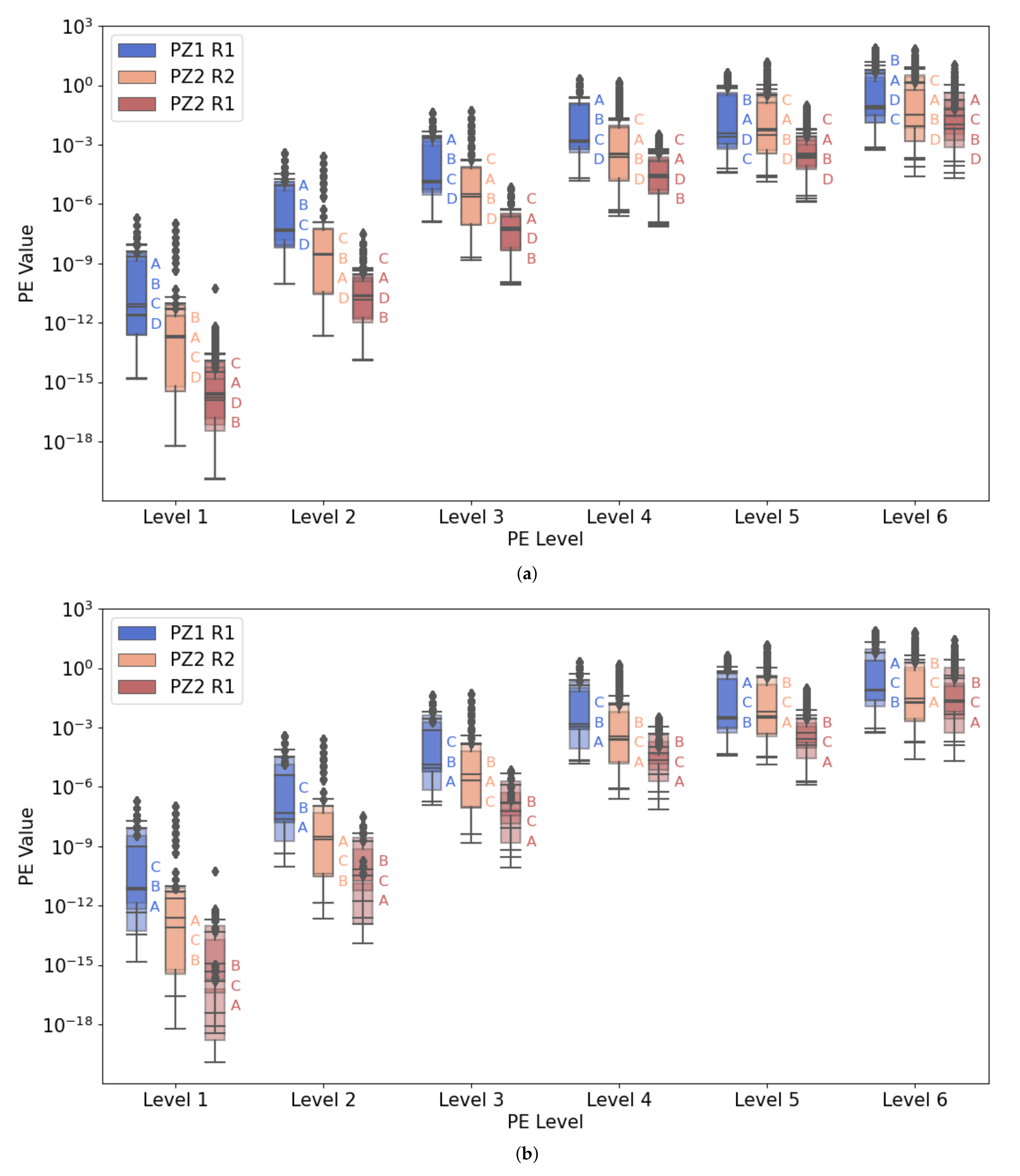 Energies 15 02741 g006a 550