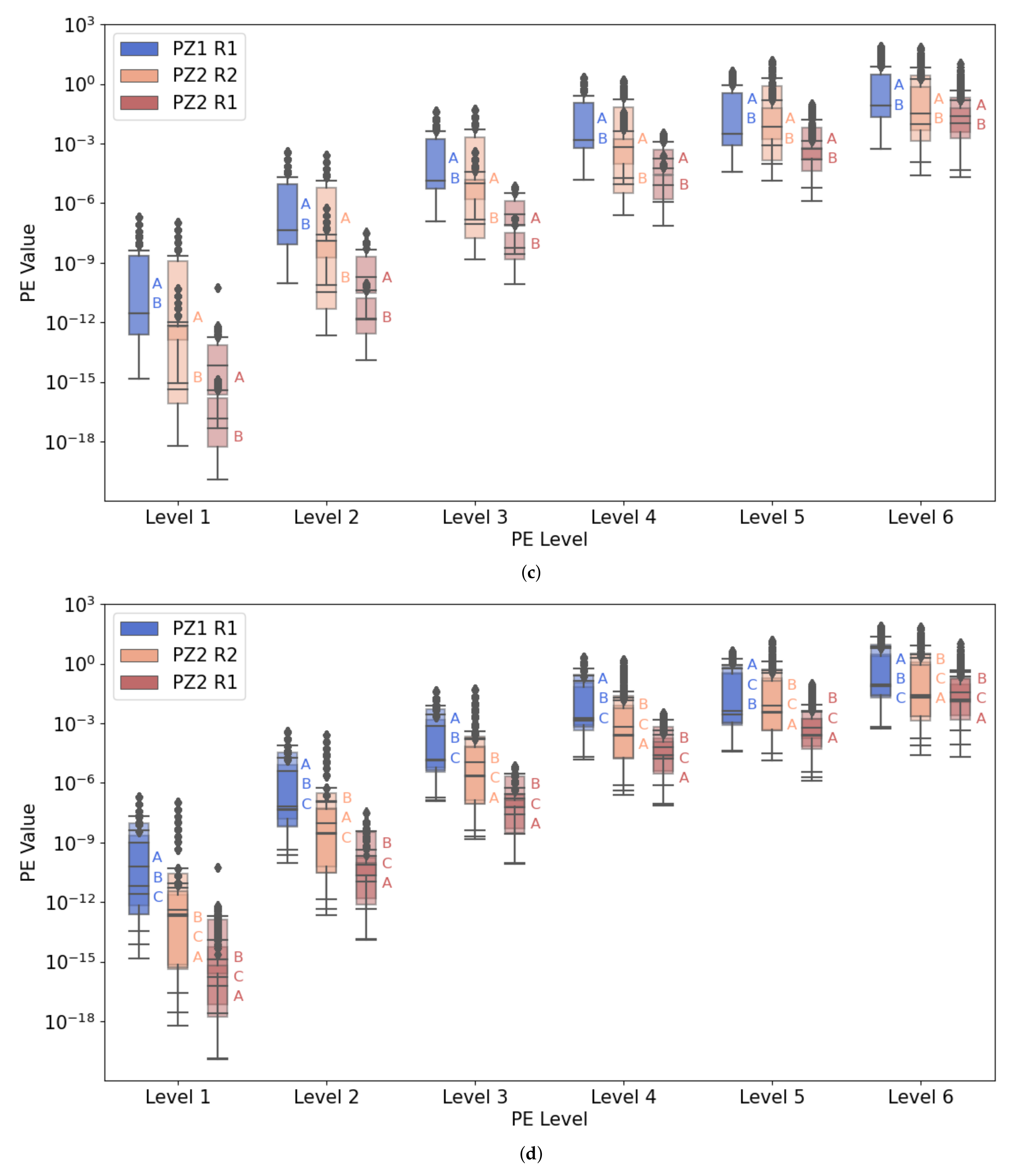 Energies 15 02741 g006b 550