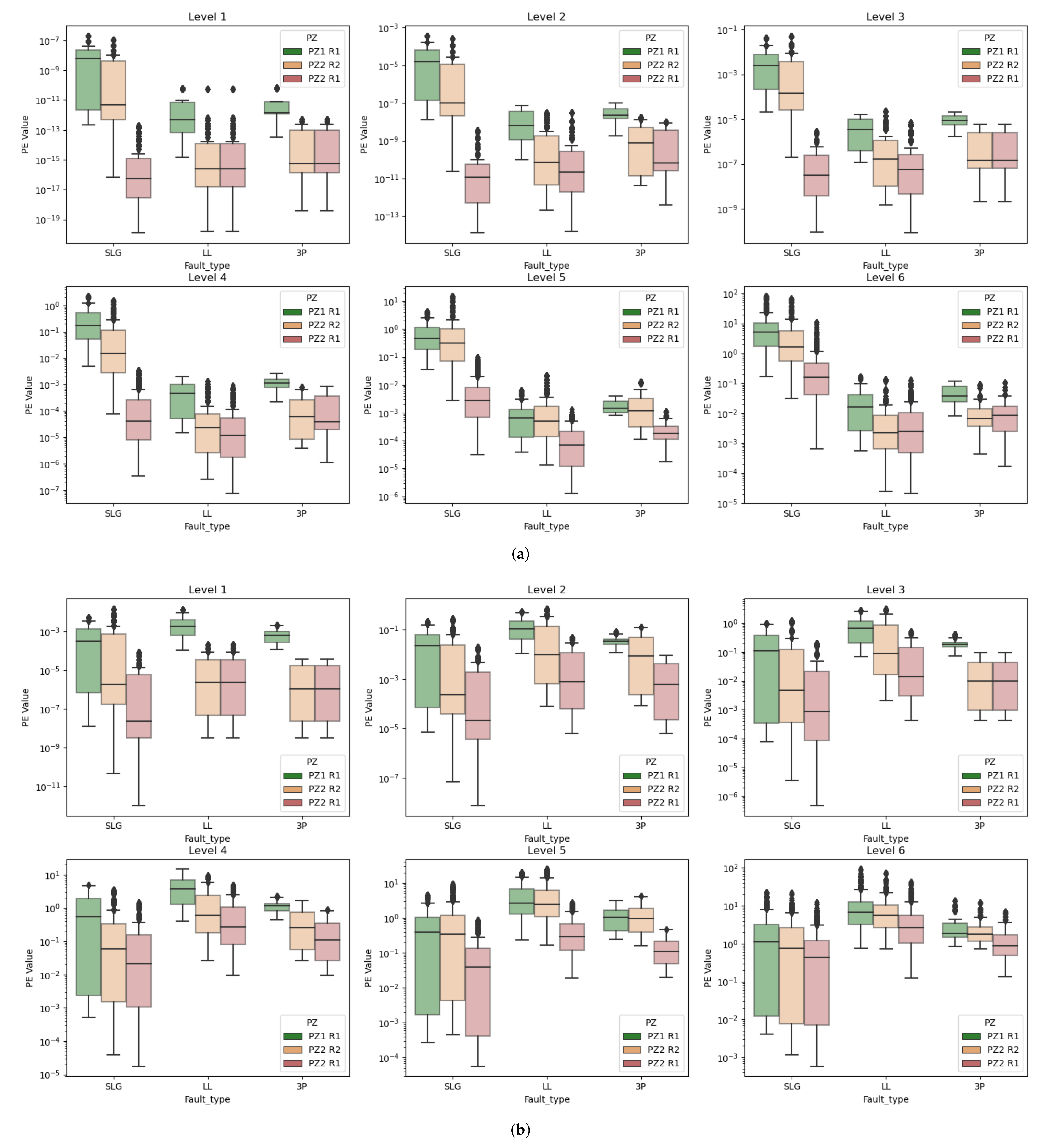 Energies 15 02741 g007a 550