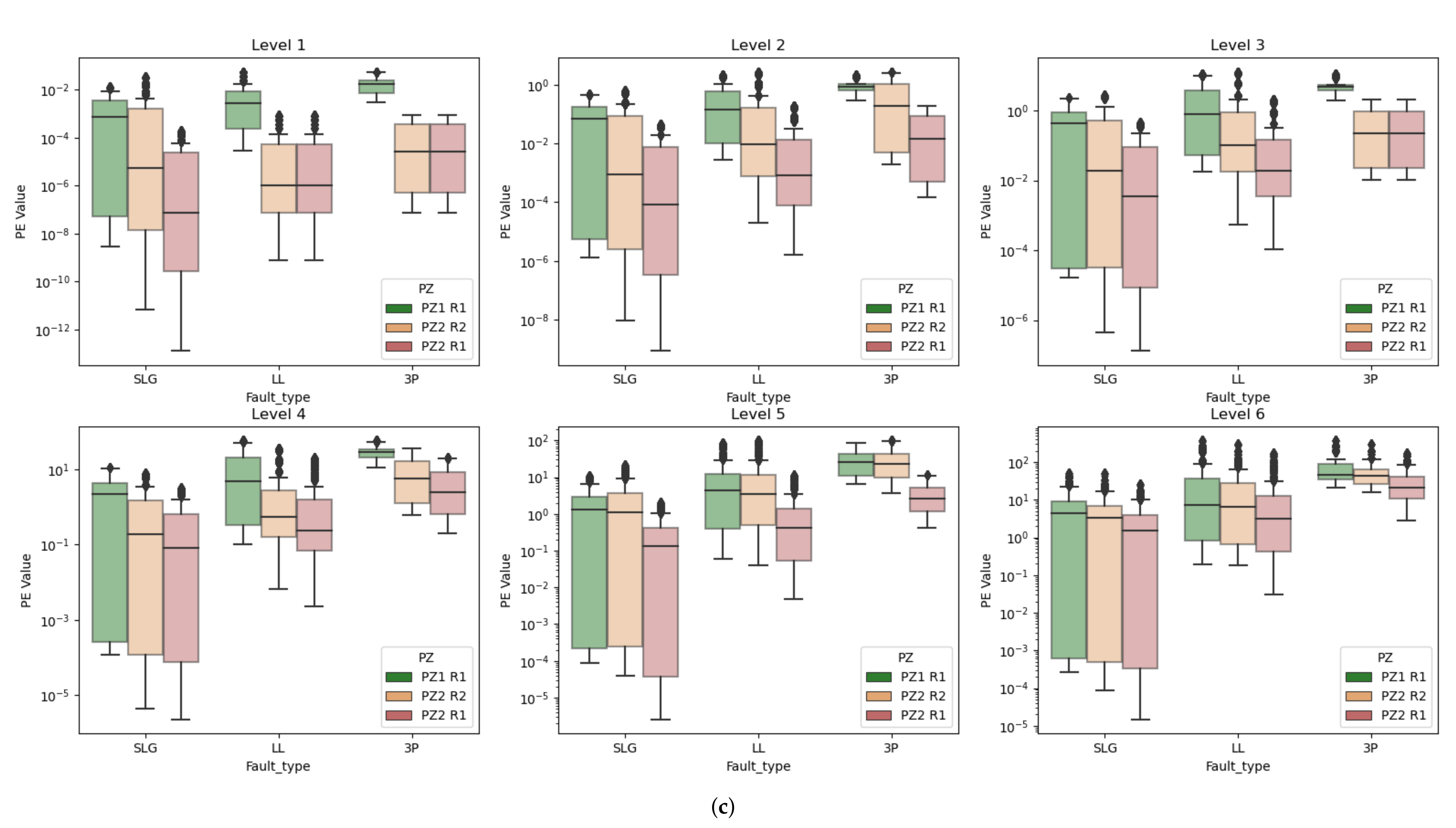 Energies 15 02741 g007b 550