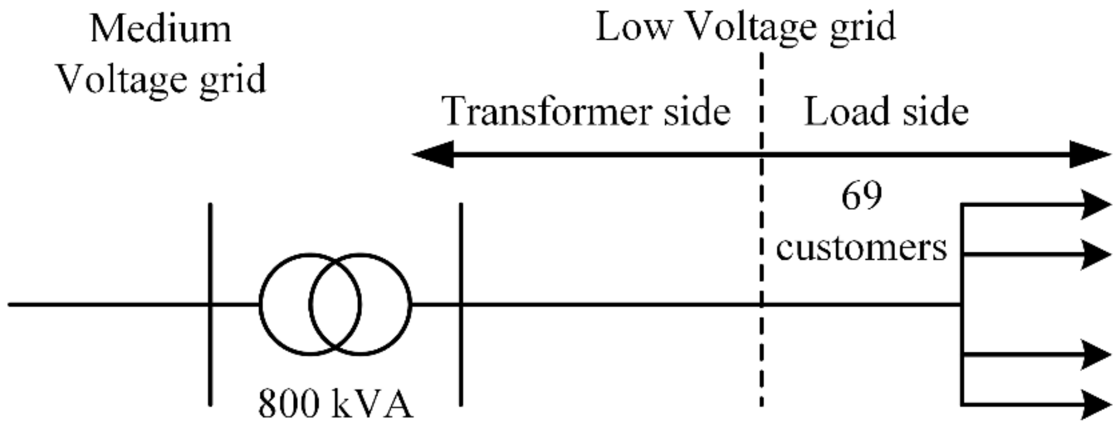 Energies 15 02743 g001