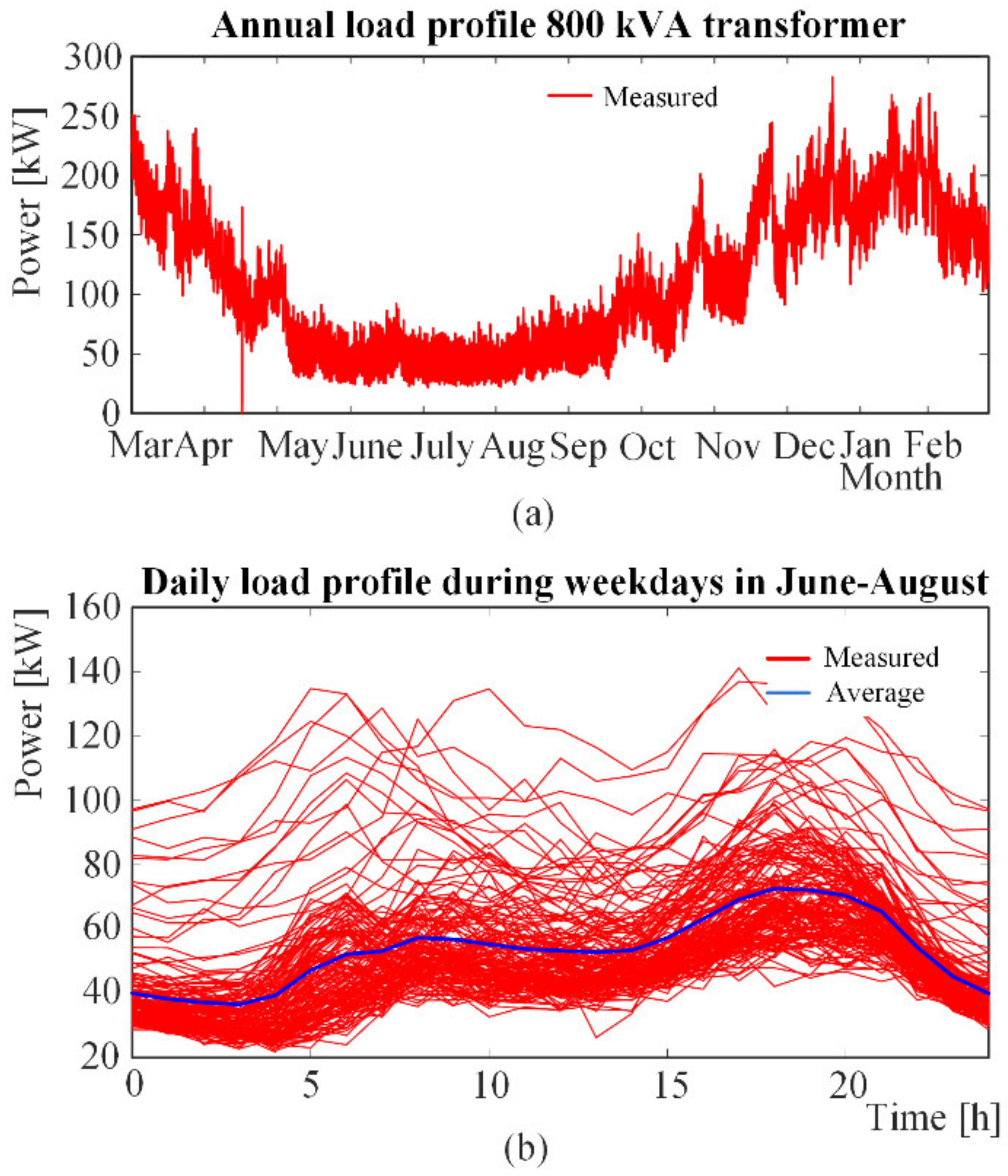 Energies 15 02743 g002