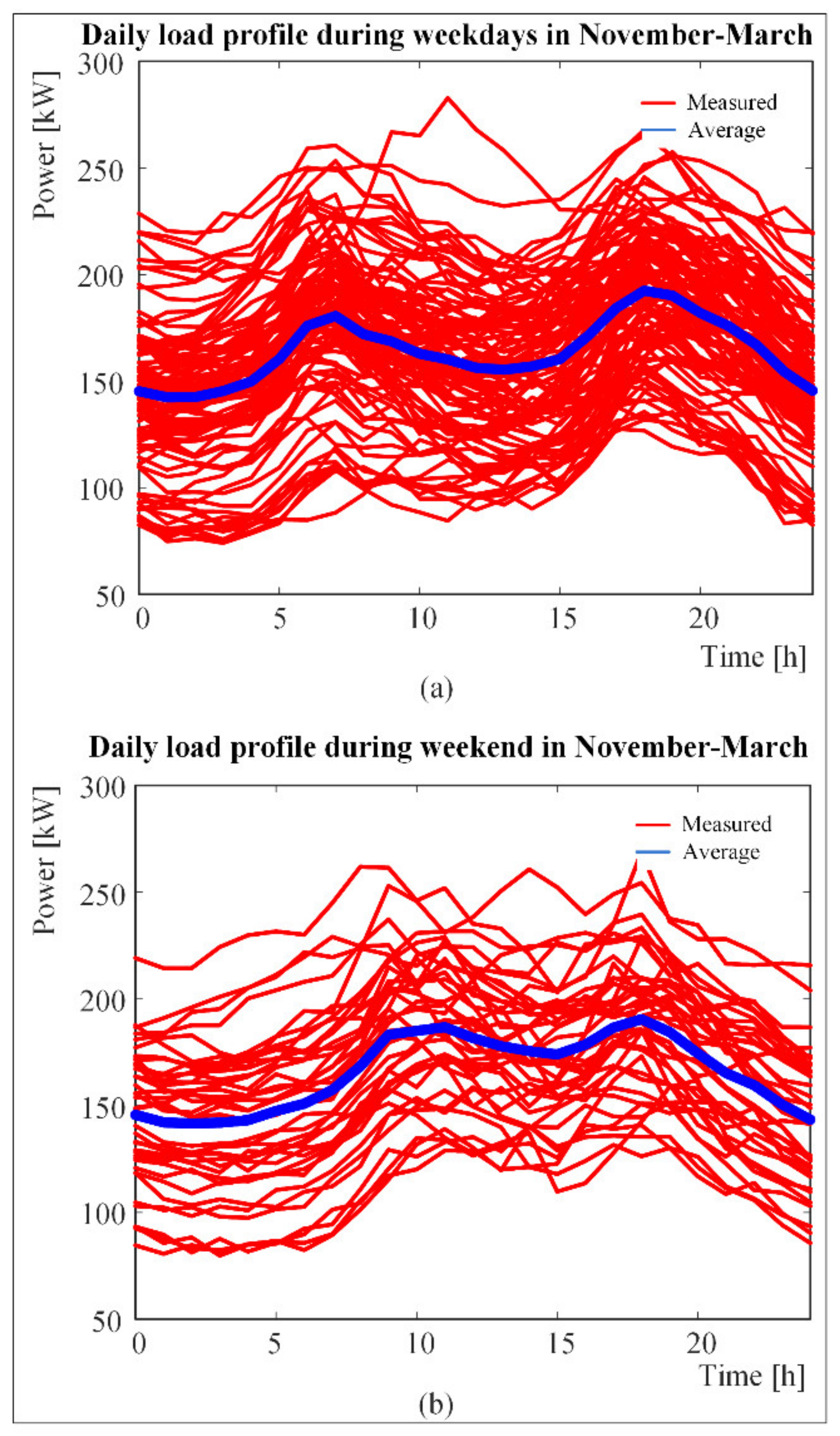Energies 15 02743 g003