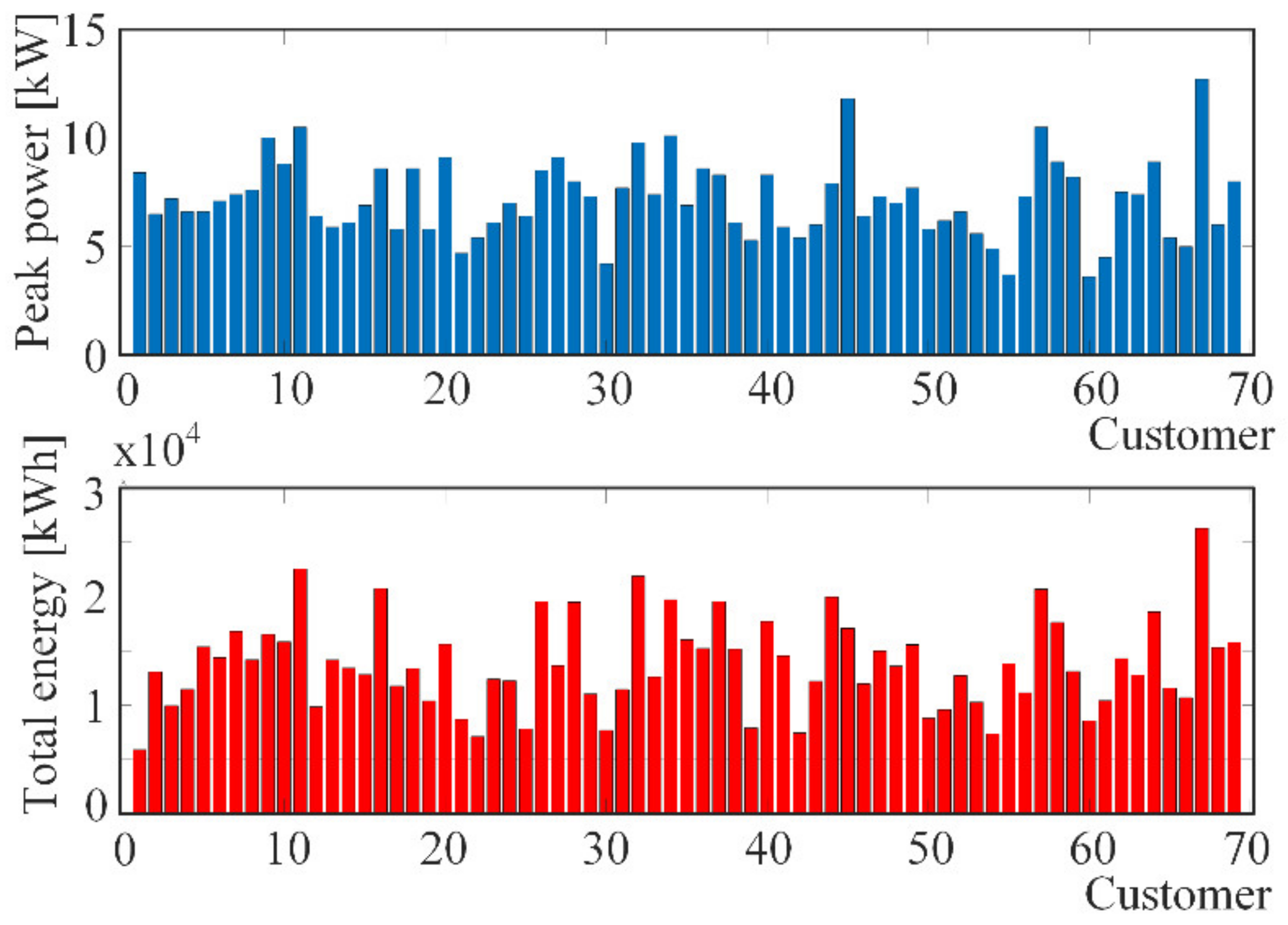 Energies 15 02743 g004