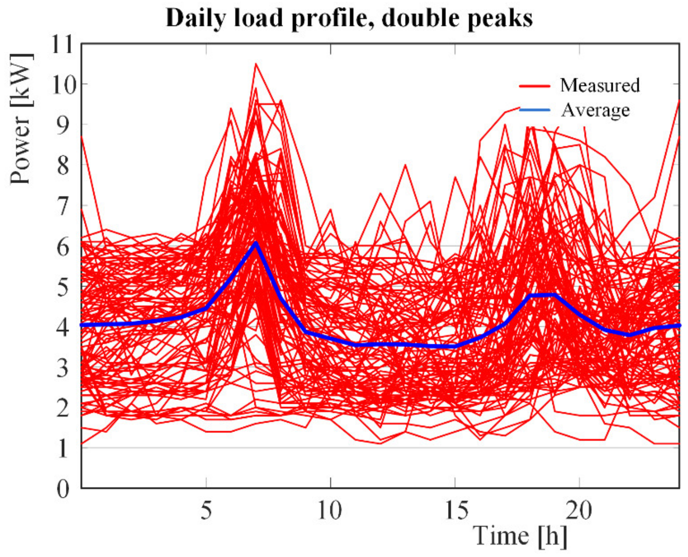 Energies 15 02743 g005