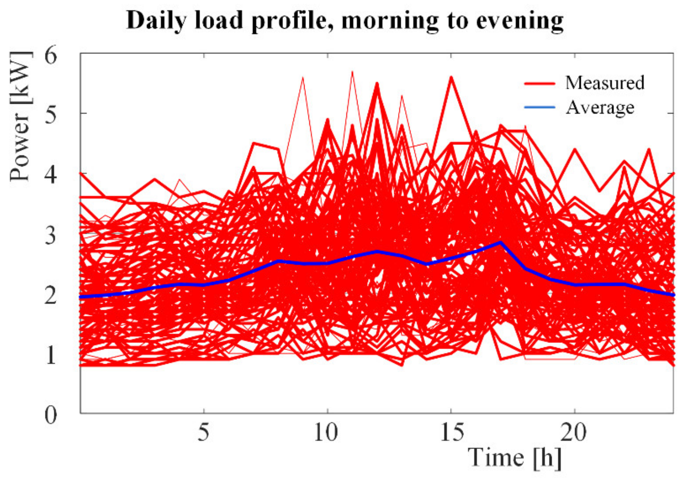 Energies 15 02743 g006