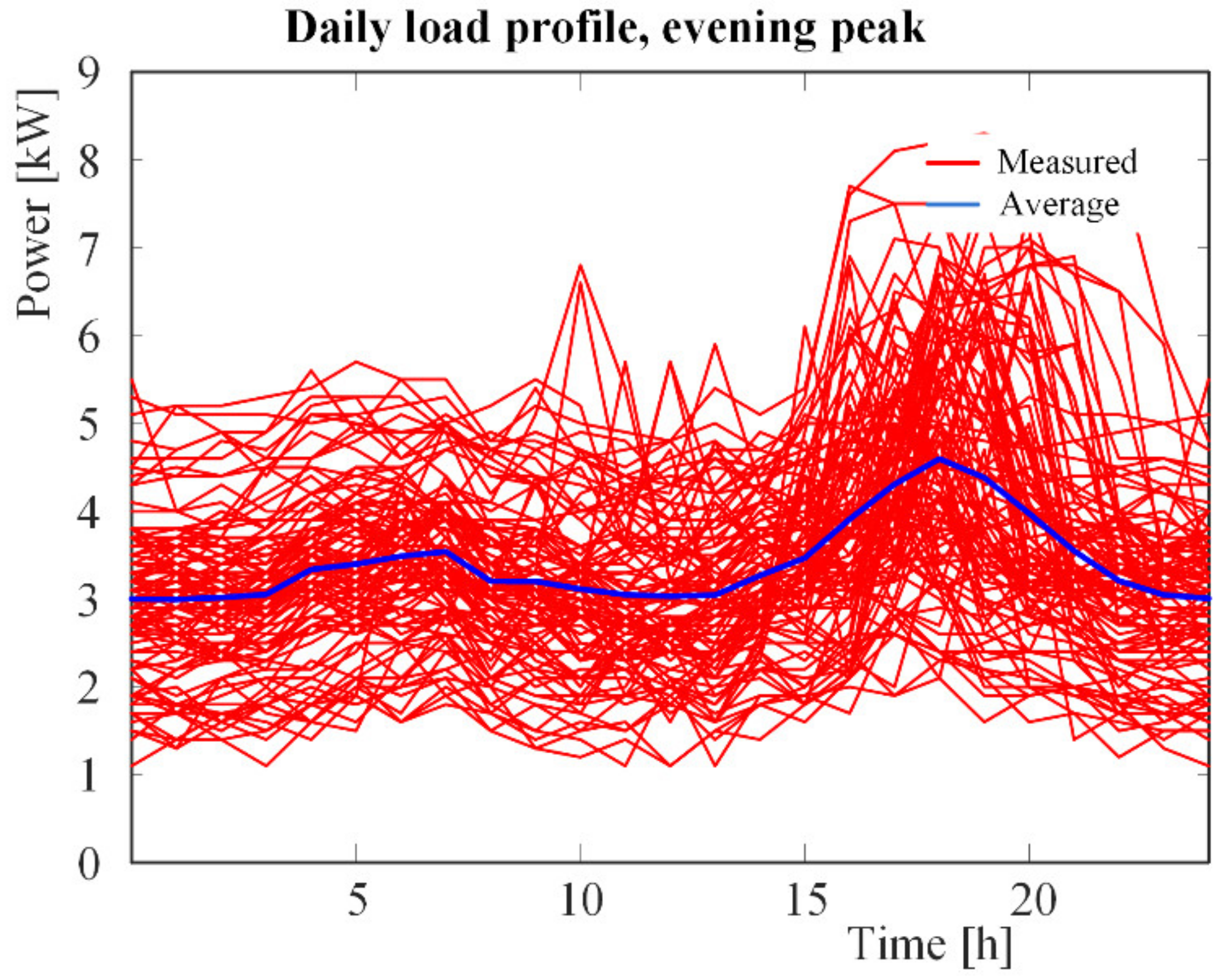 Energies 15 02743 g007