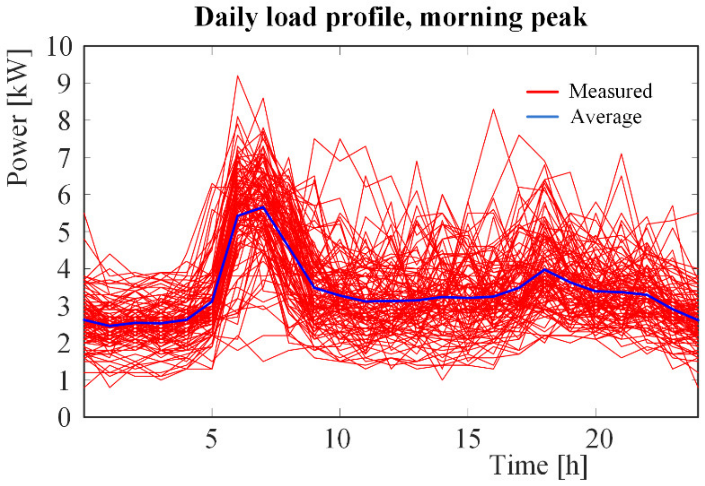 Energies 15 02743 g008