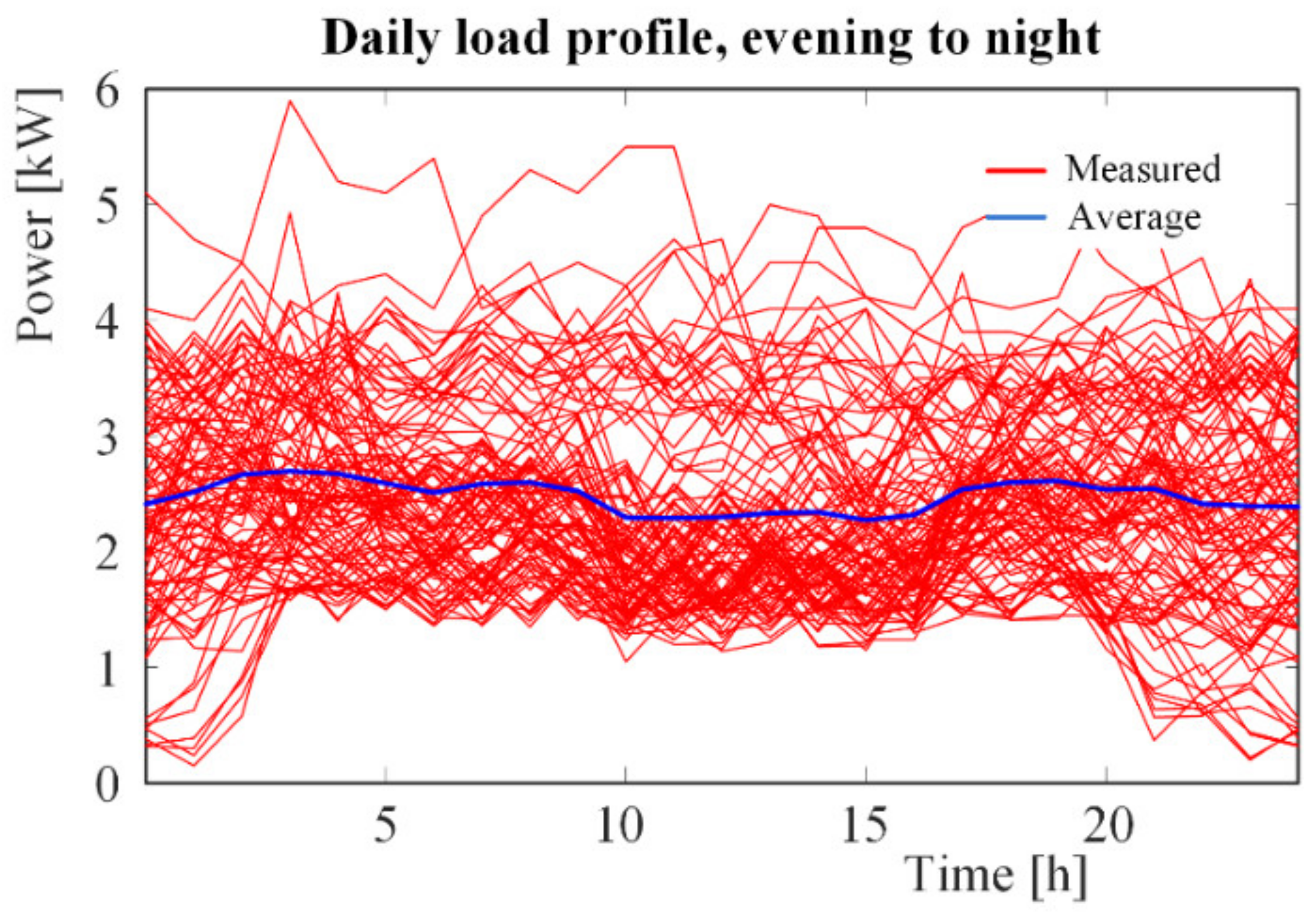 Energies 15 02743 g009