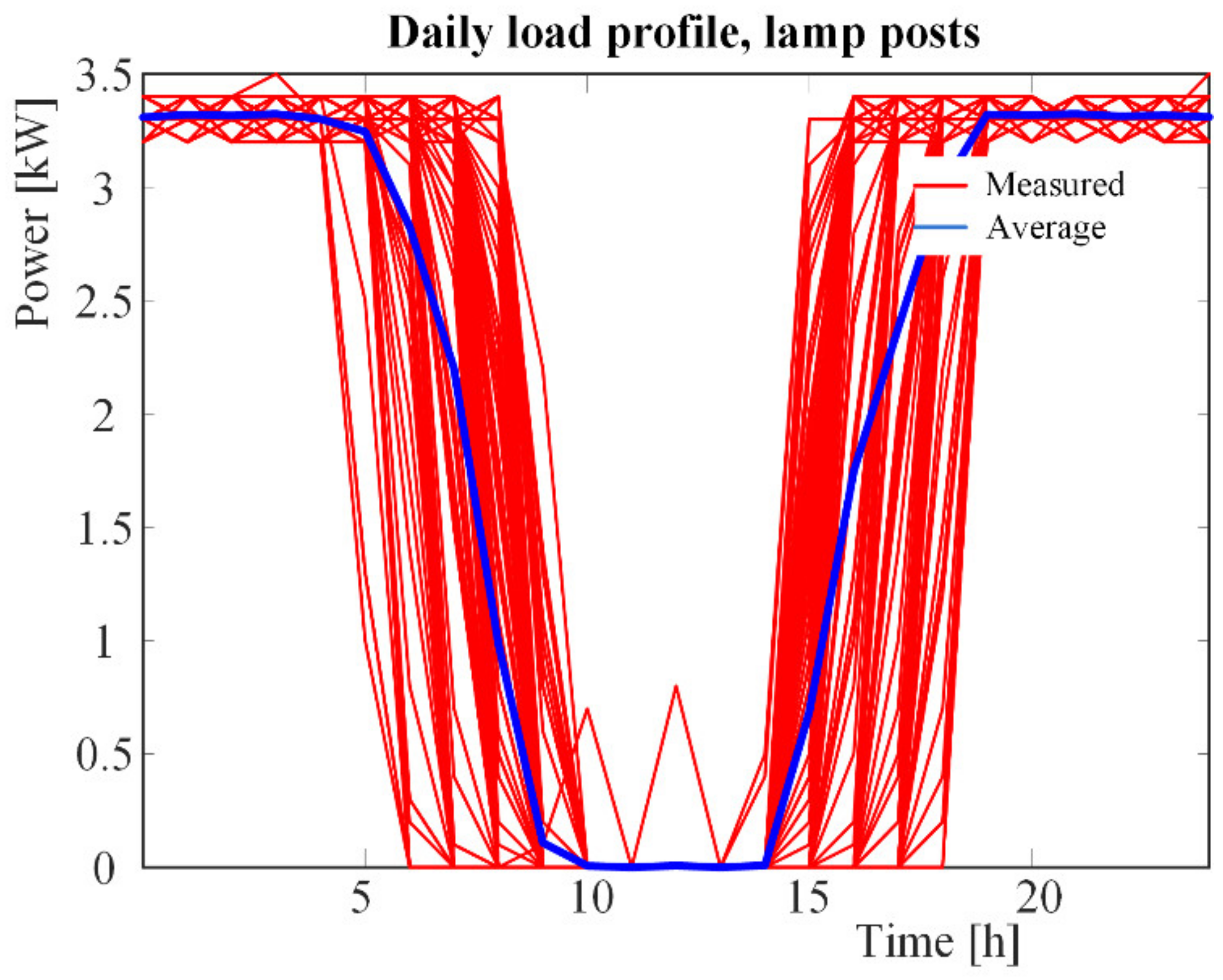 Energies 15 02743 g010