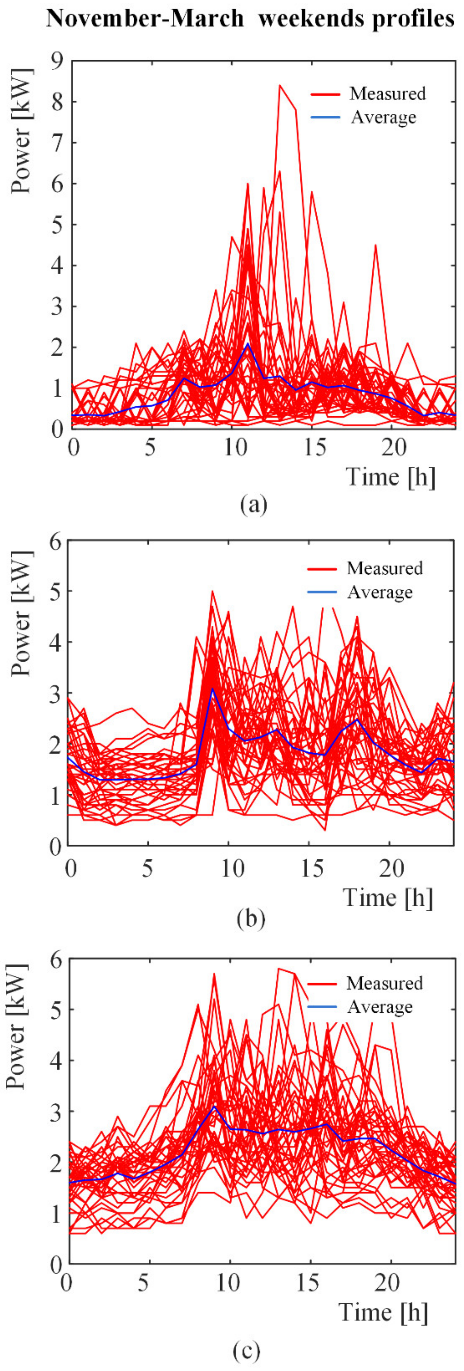 Energies 15 02743 g011