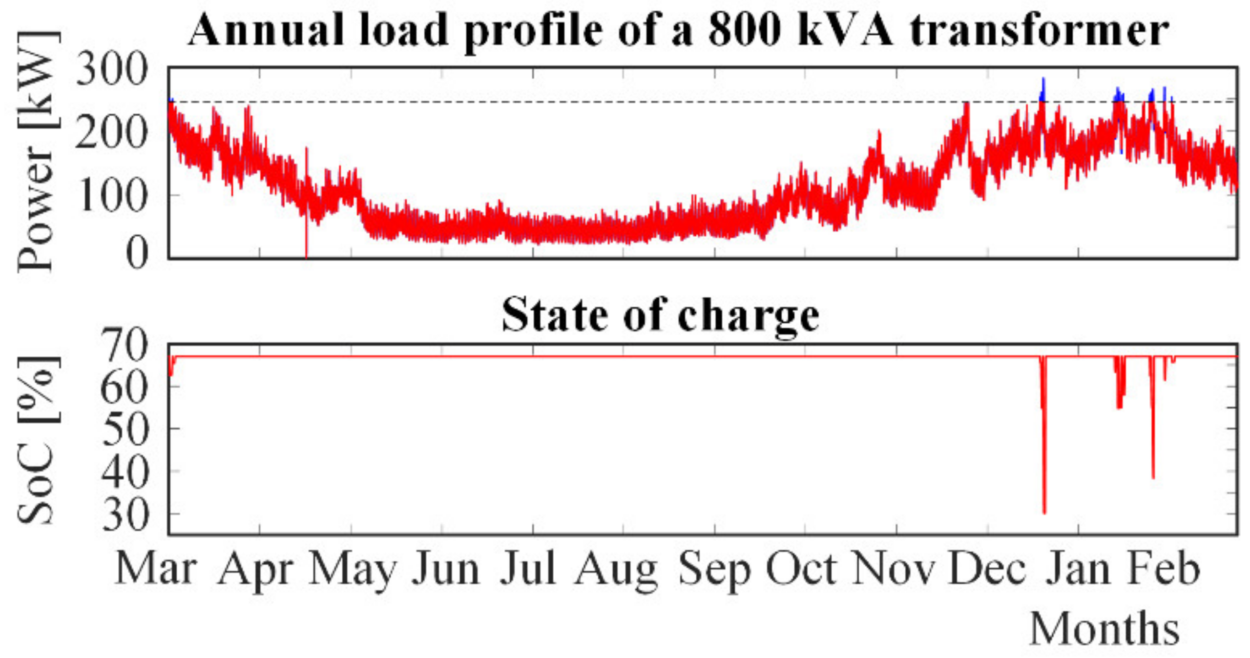 Energies 15 02743 g013