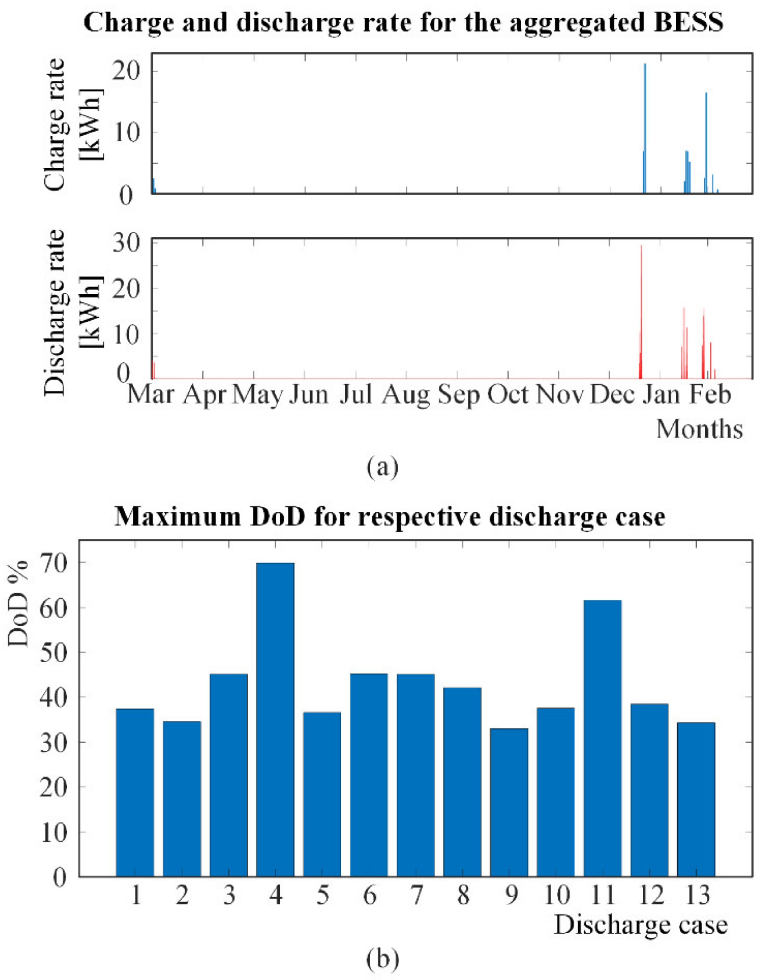 Energies 15 02743 g014