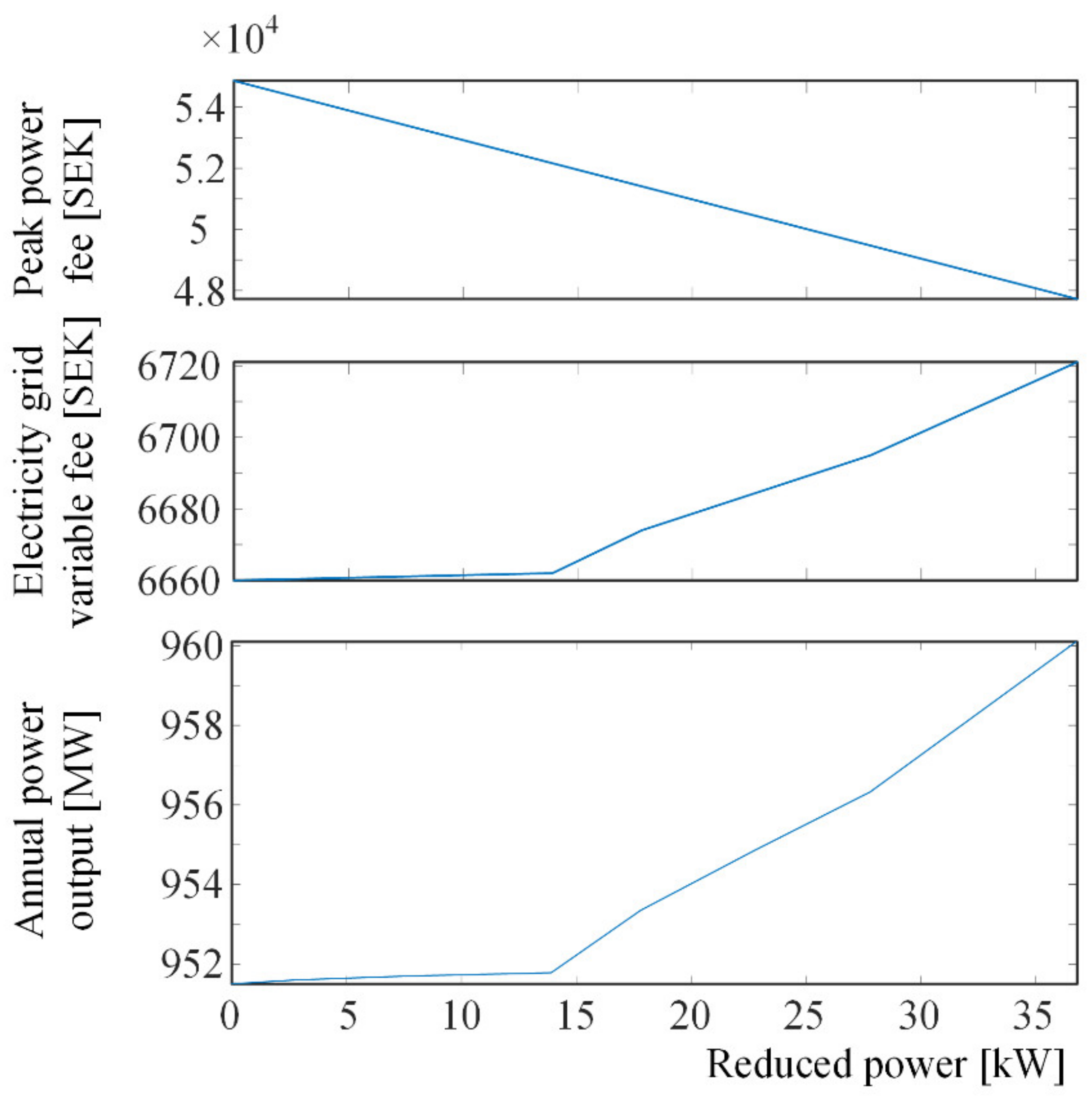 Energies 15 02743 g015