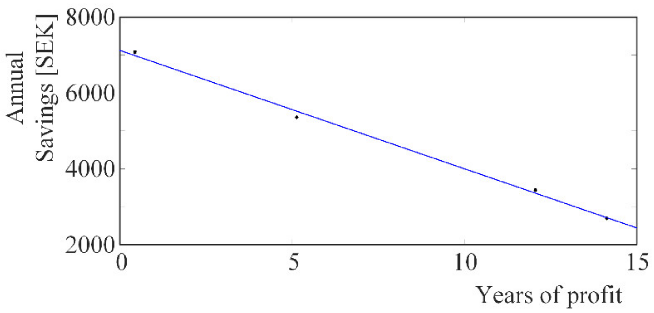 Energies 15 02743 g016