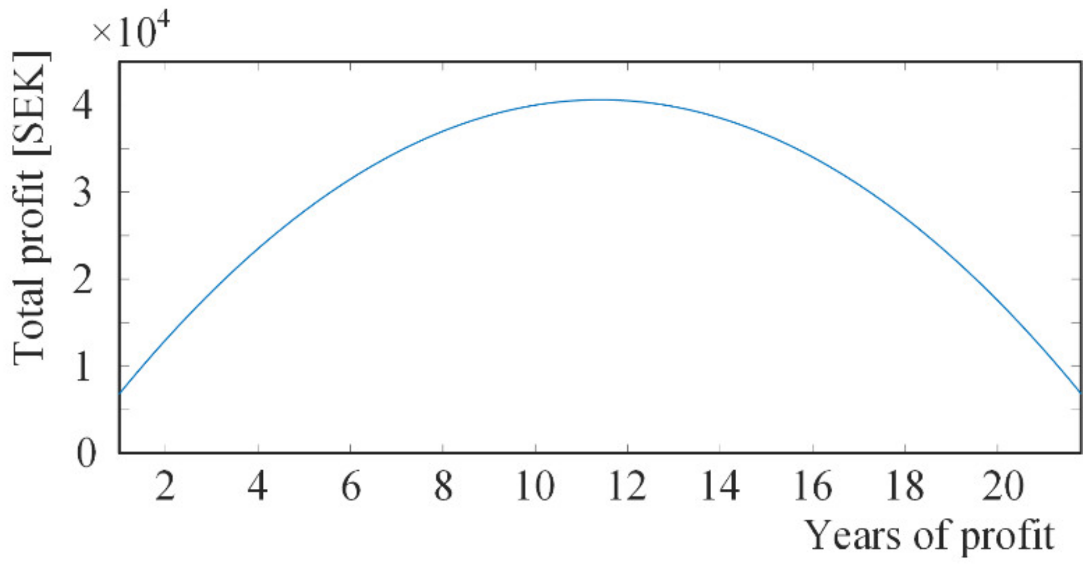 Energies 15 02743 g017