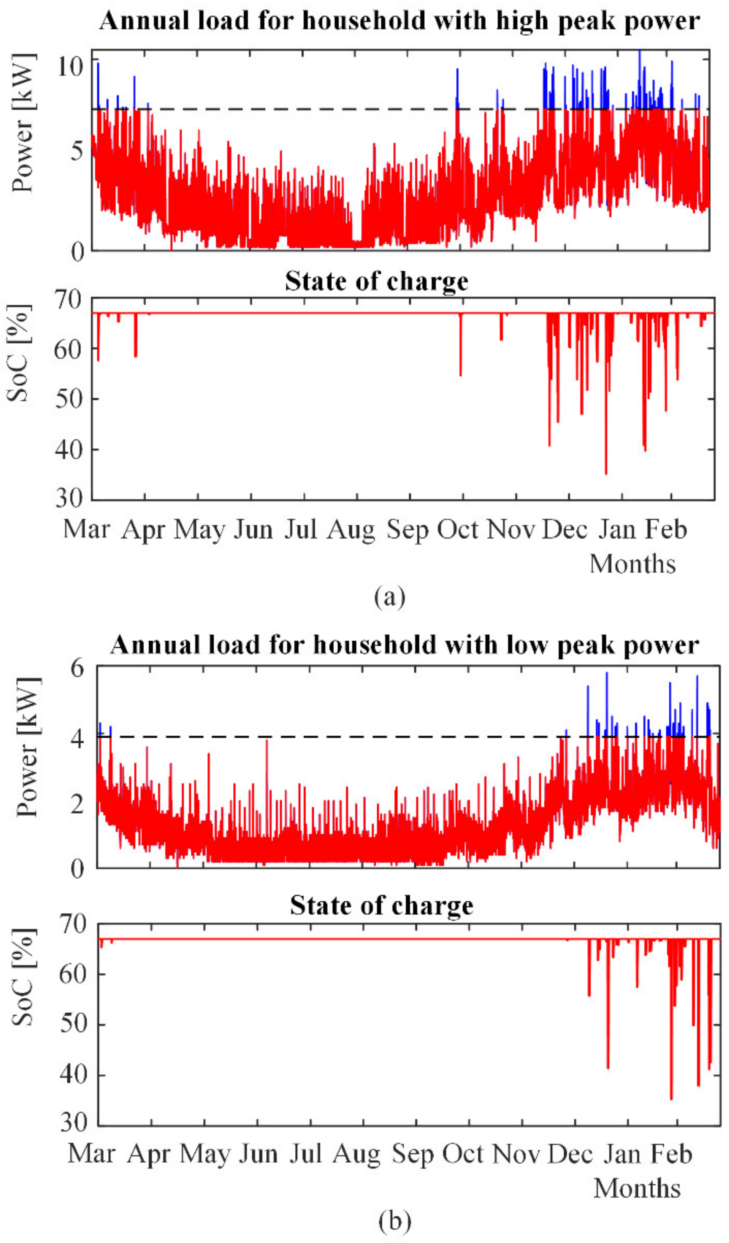 Energies 15 02743 g018
