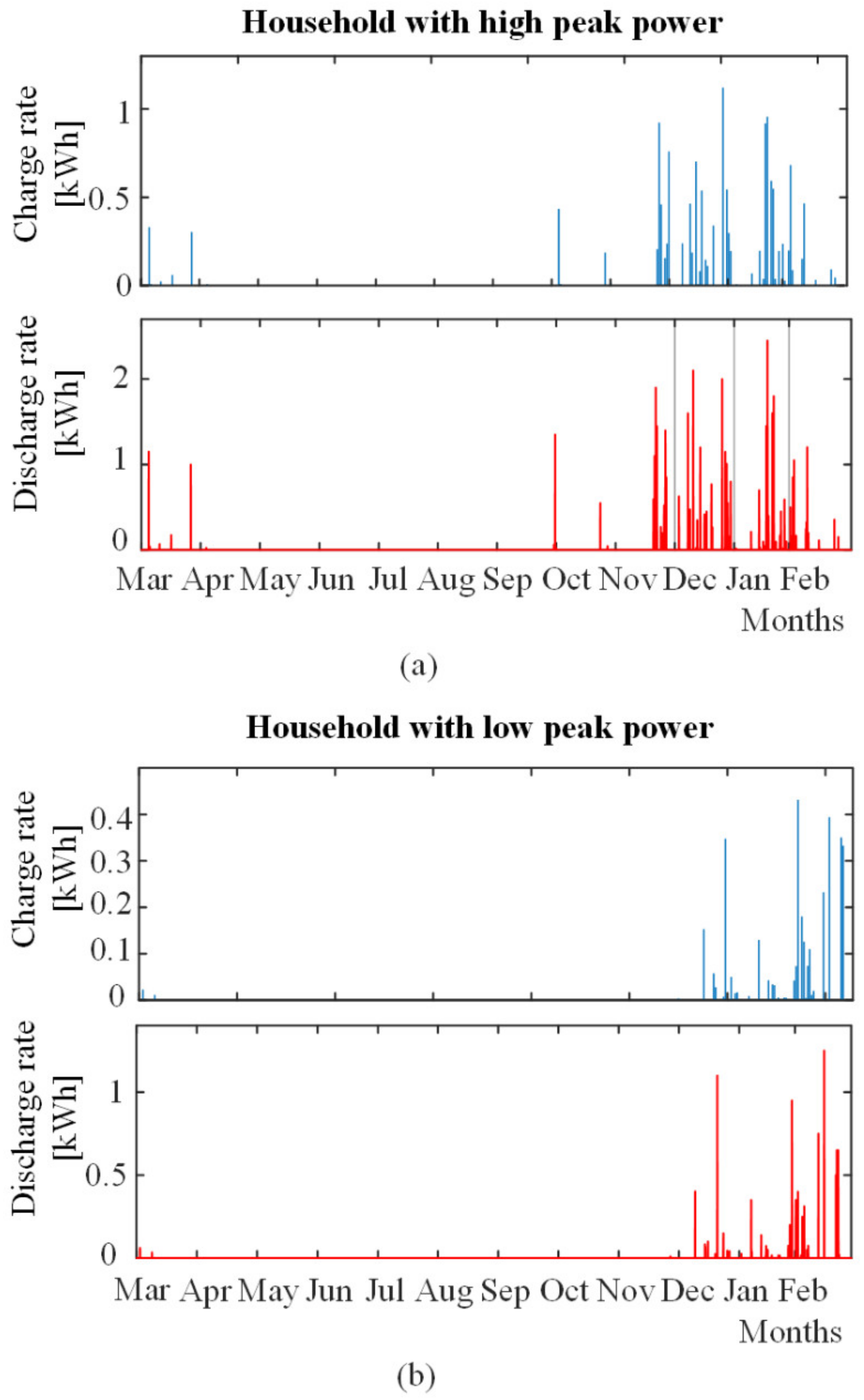 Energies 15 02743 g019