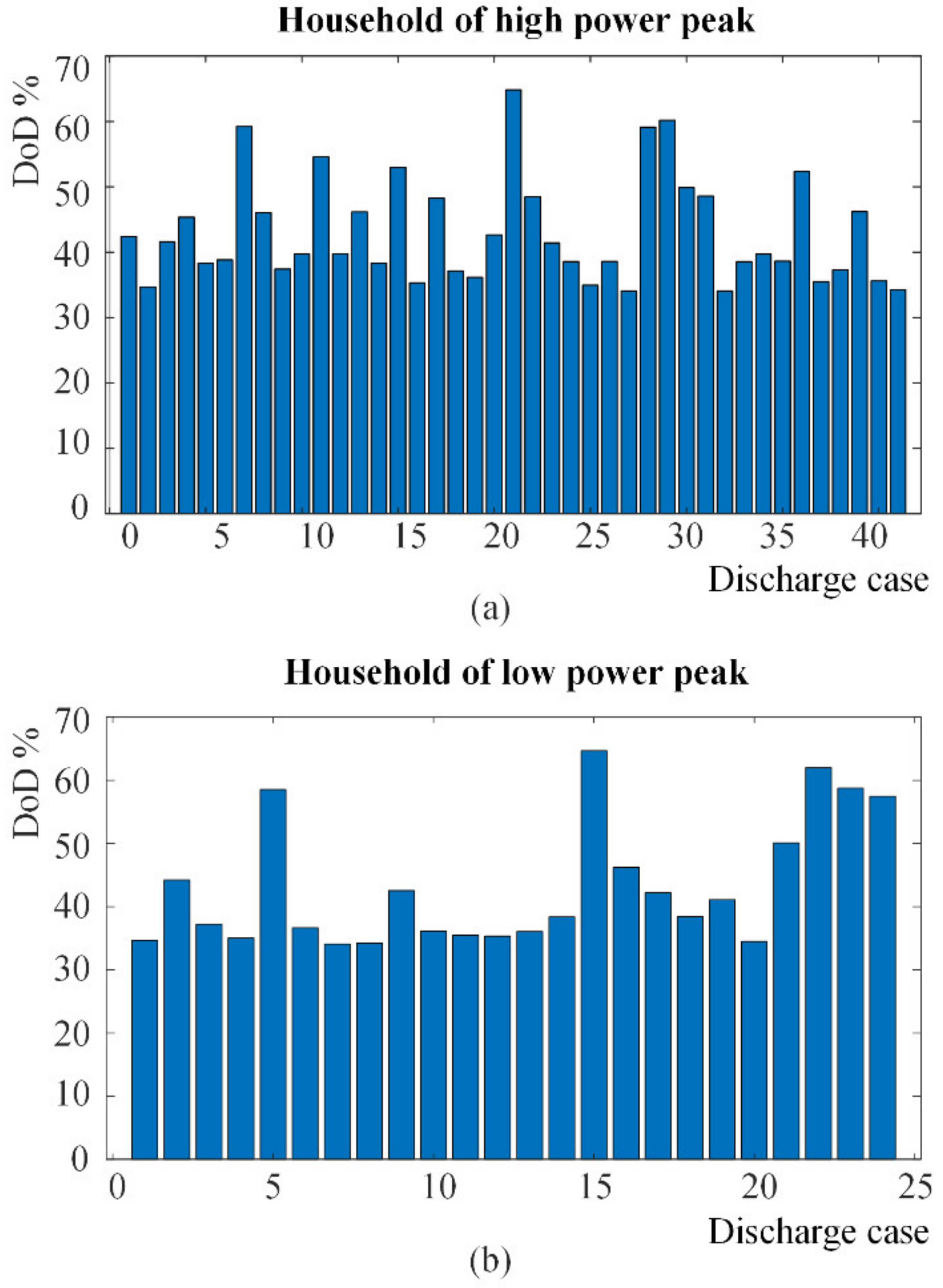 Energies 15 02743 g020
