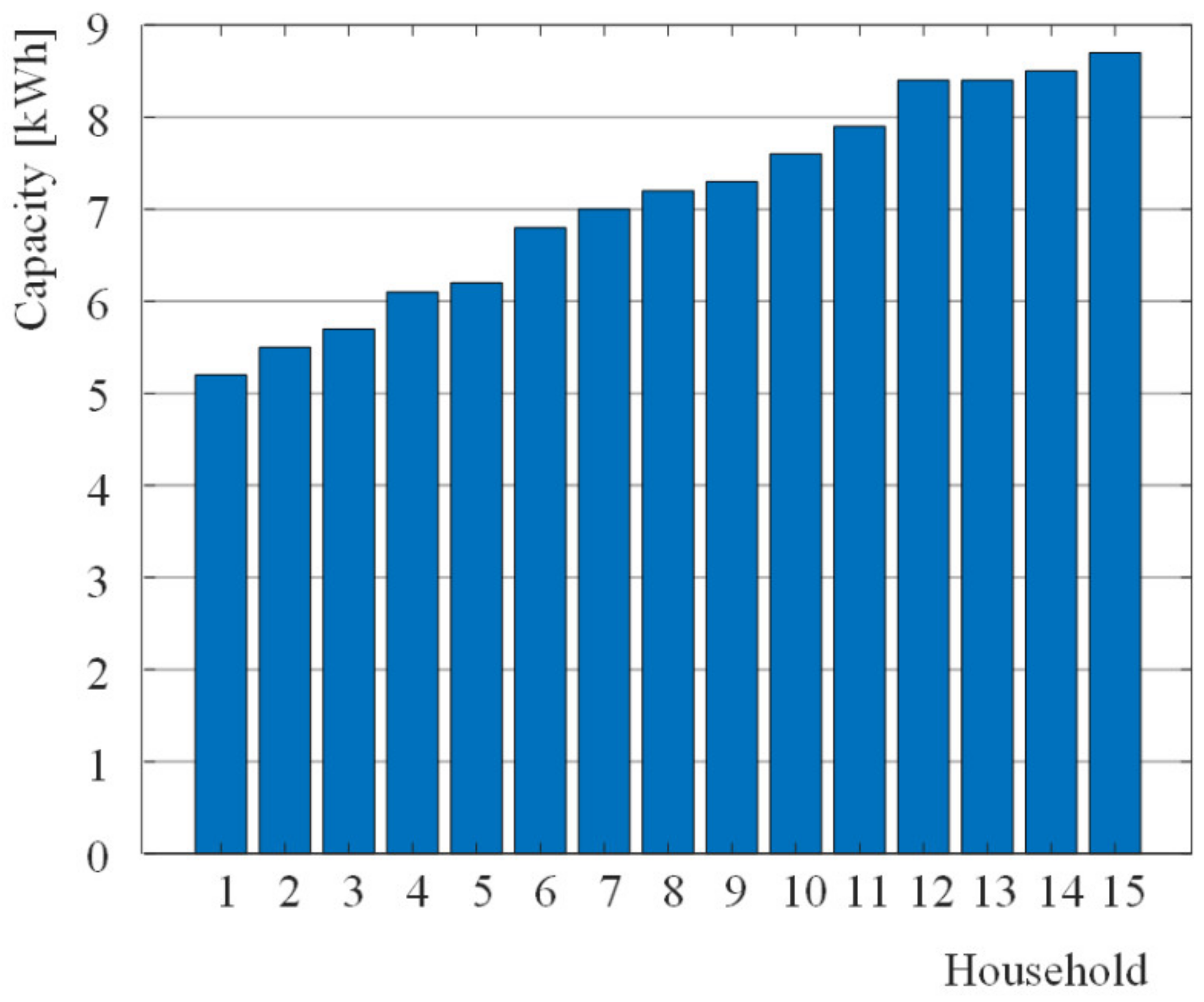 Energies 15 02743 g021