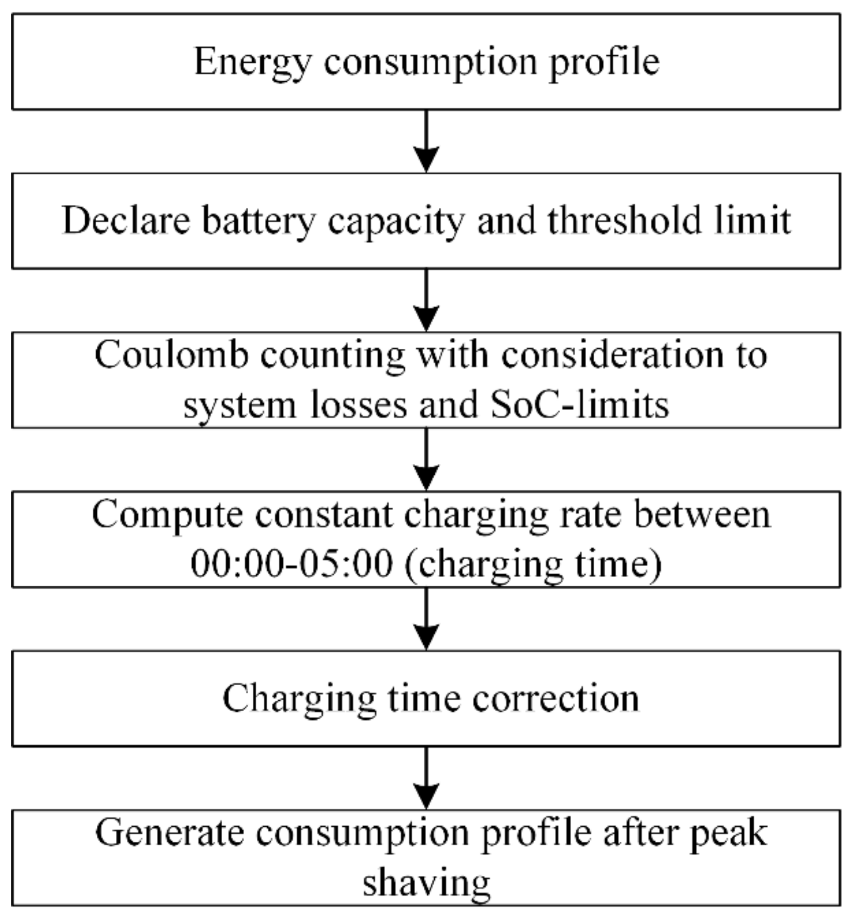 Energies 15 02743 g0a1