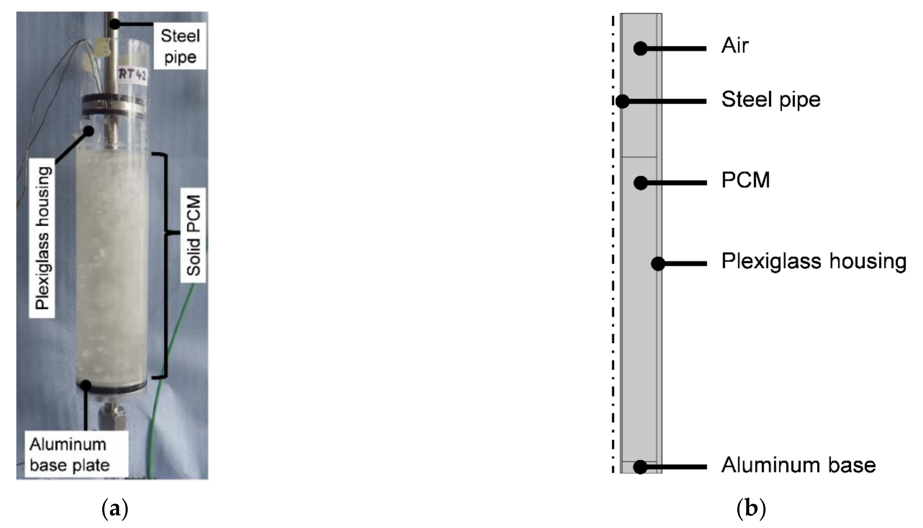 Energies 15 02746 g002 550