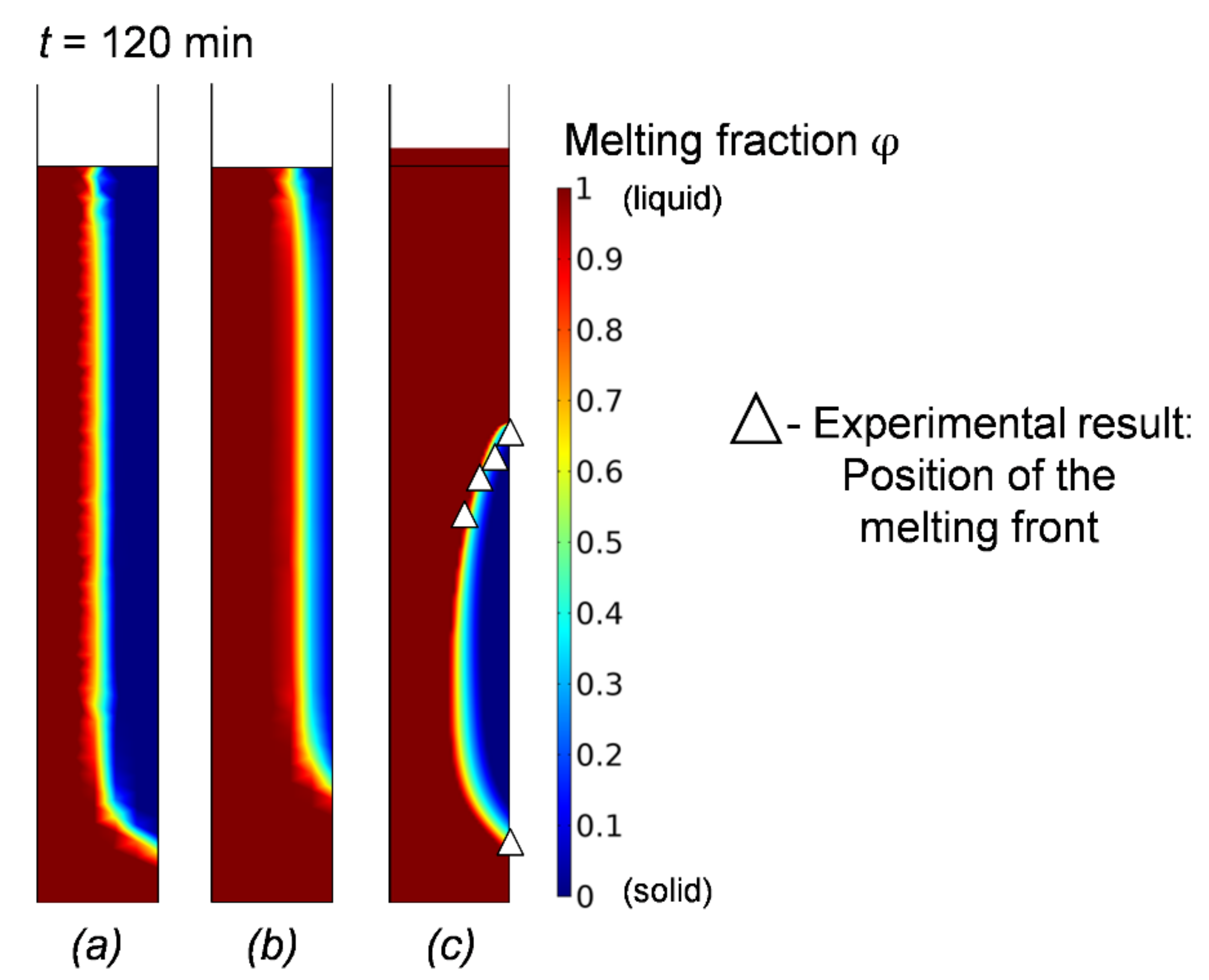 Energies 15 02746 g007 550