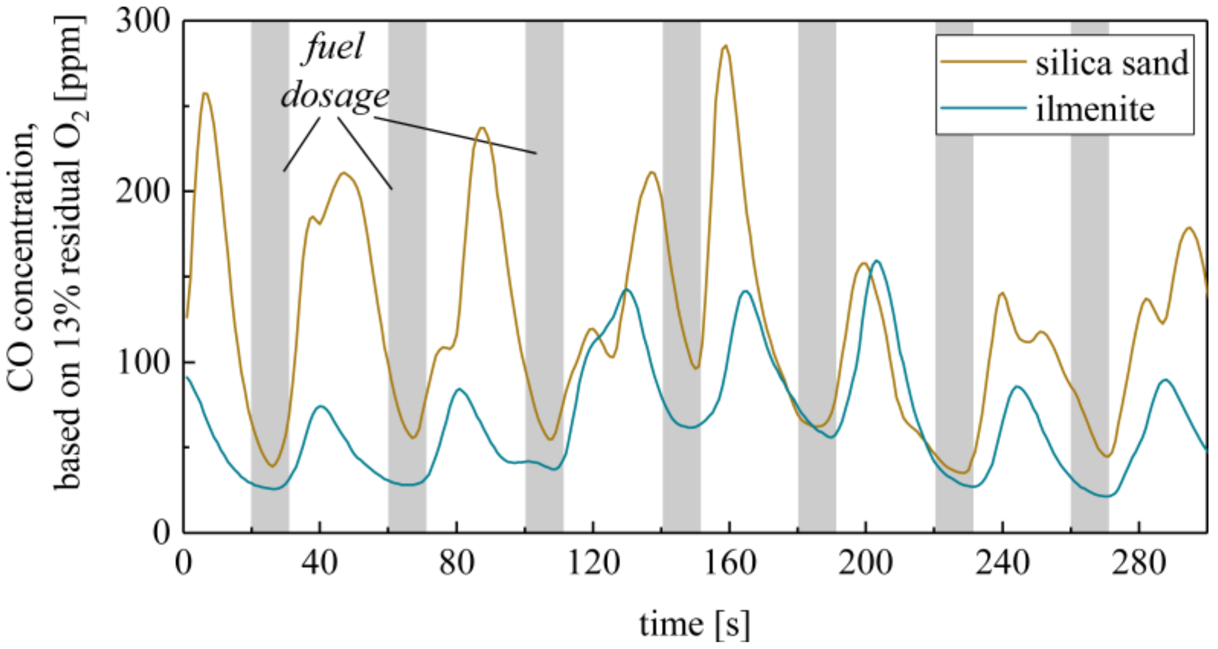 Energies 15 02747 g012