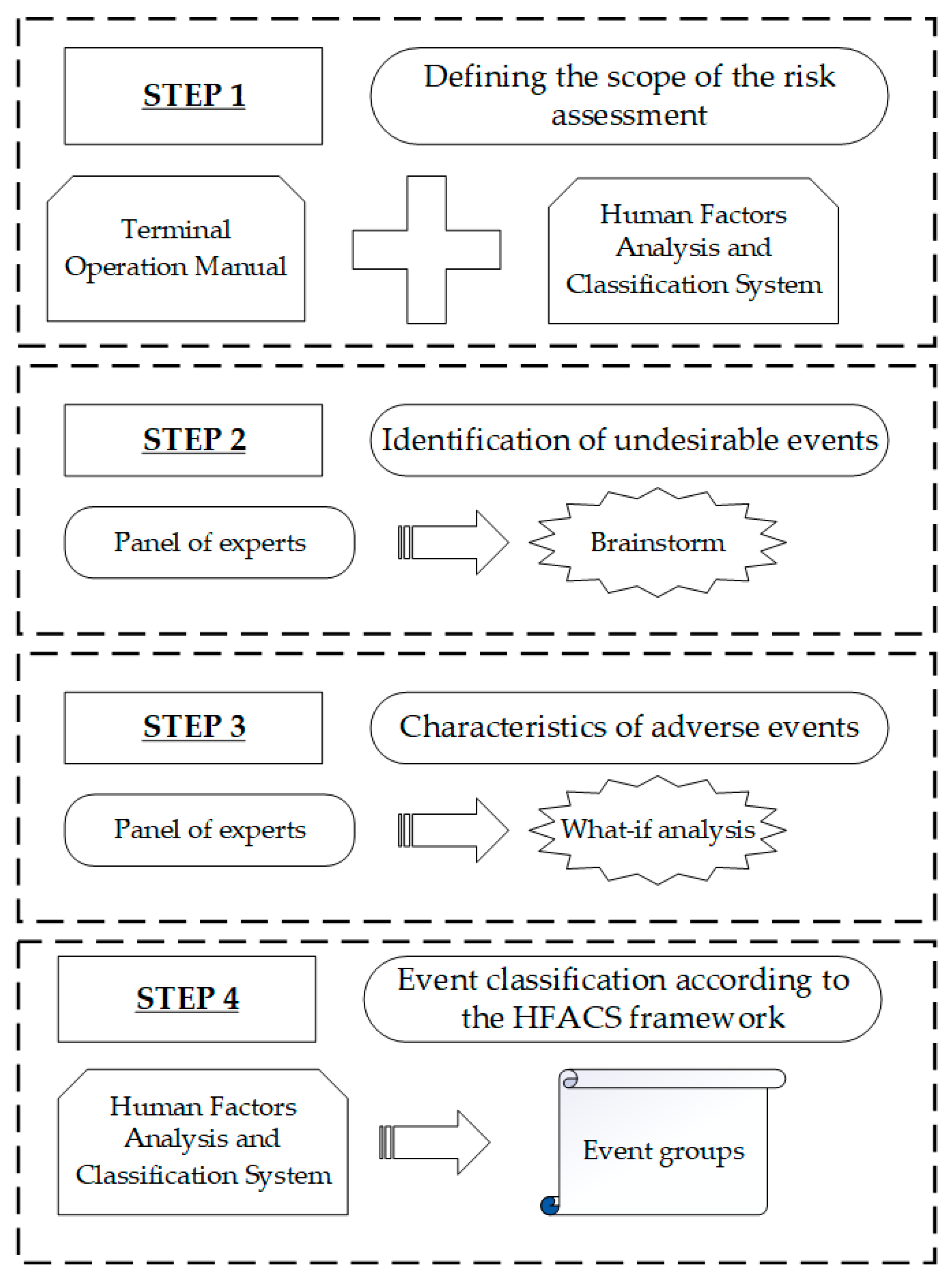 Energies 15 02750 g002