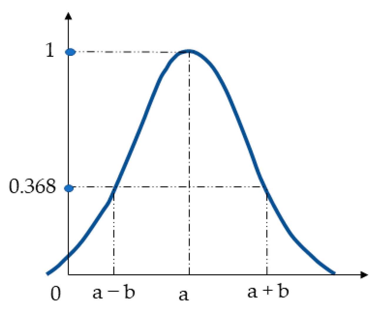 Energies 15 02750 g003