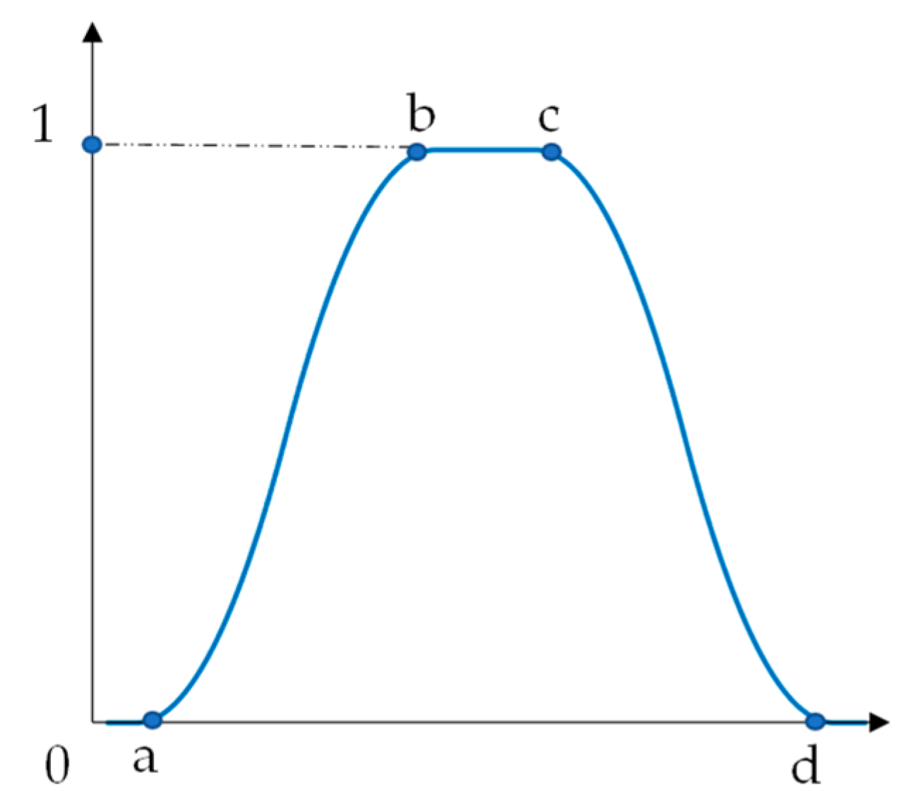 Energies 15 02750 g004