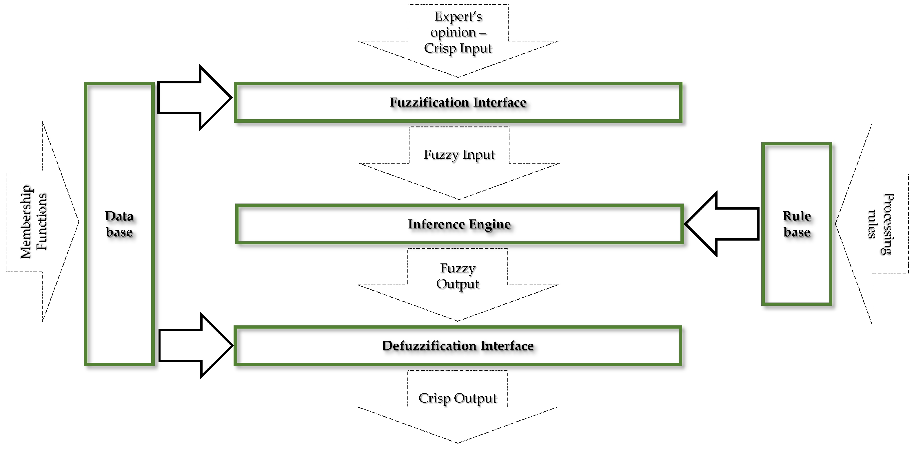 Energies 15 02750 g005