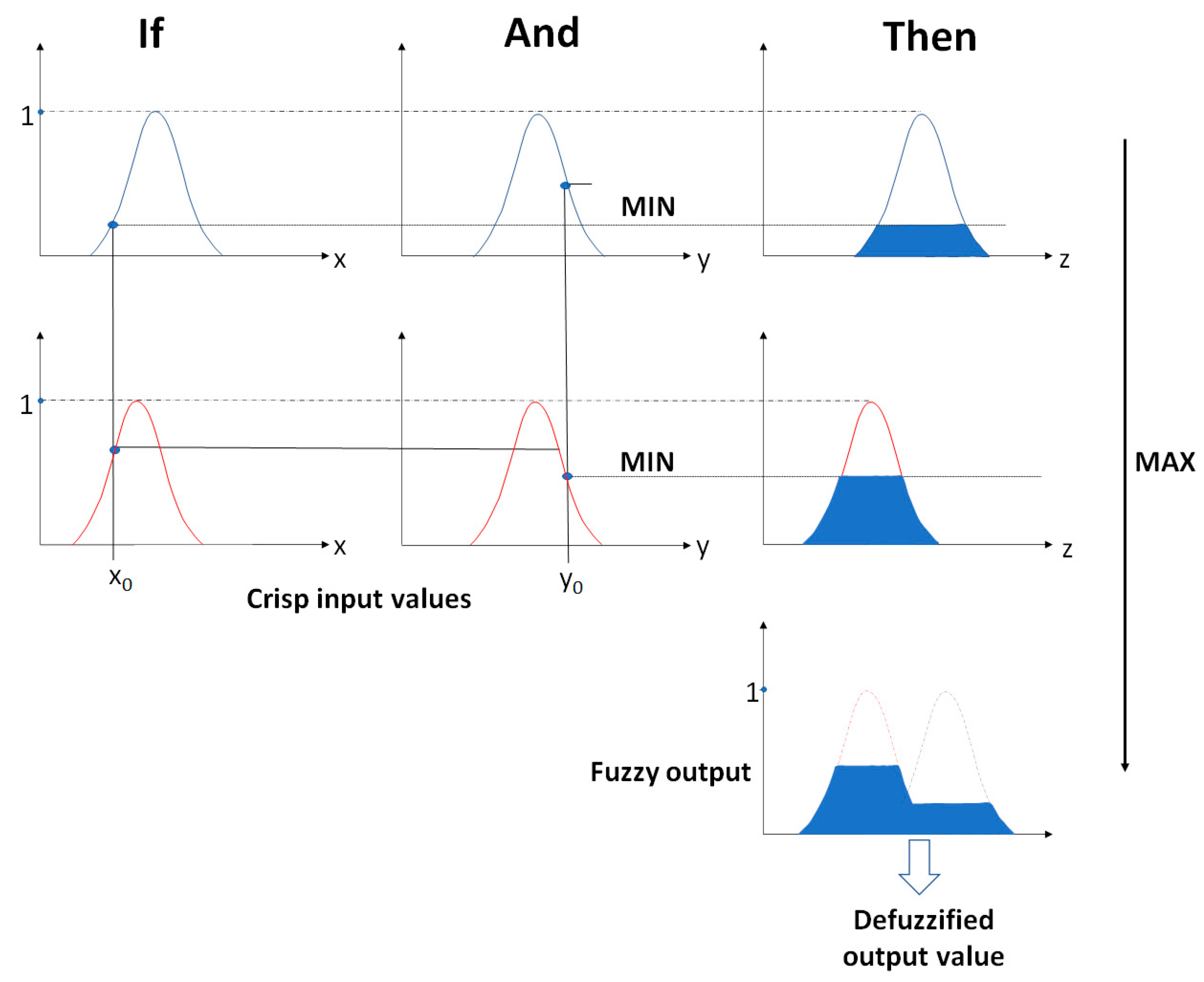 Energies 15 02750 g006