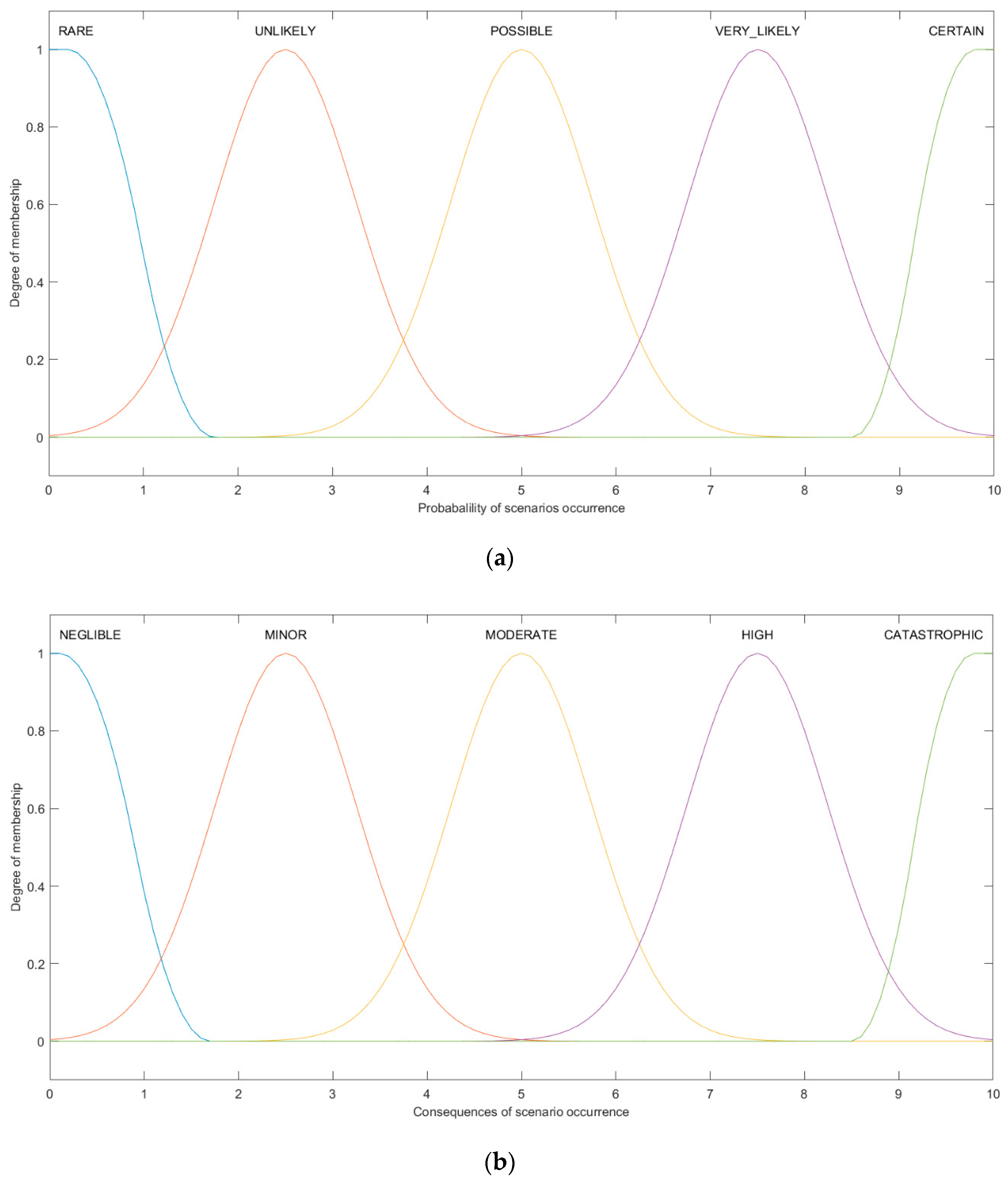 Energies 15 02750 g007a