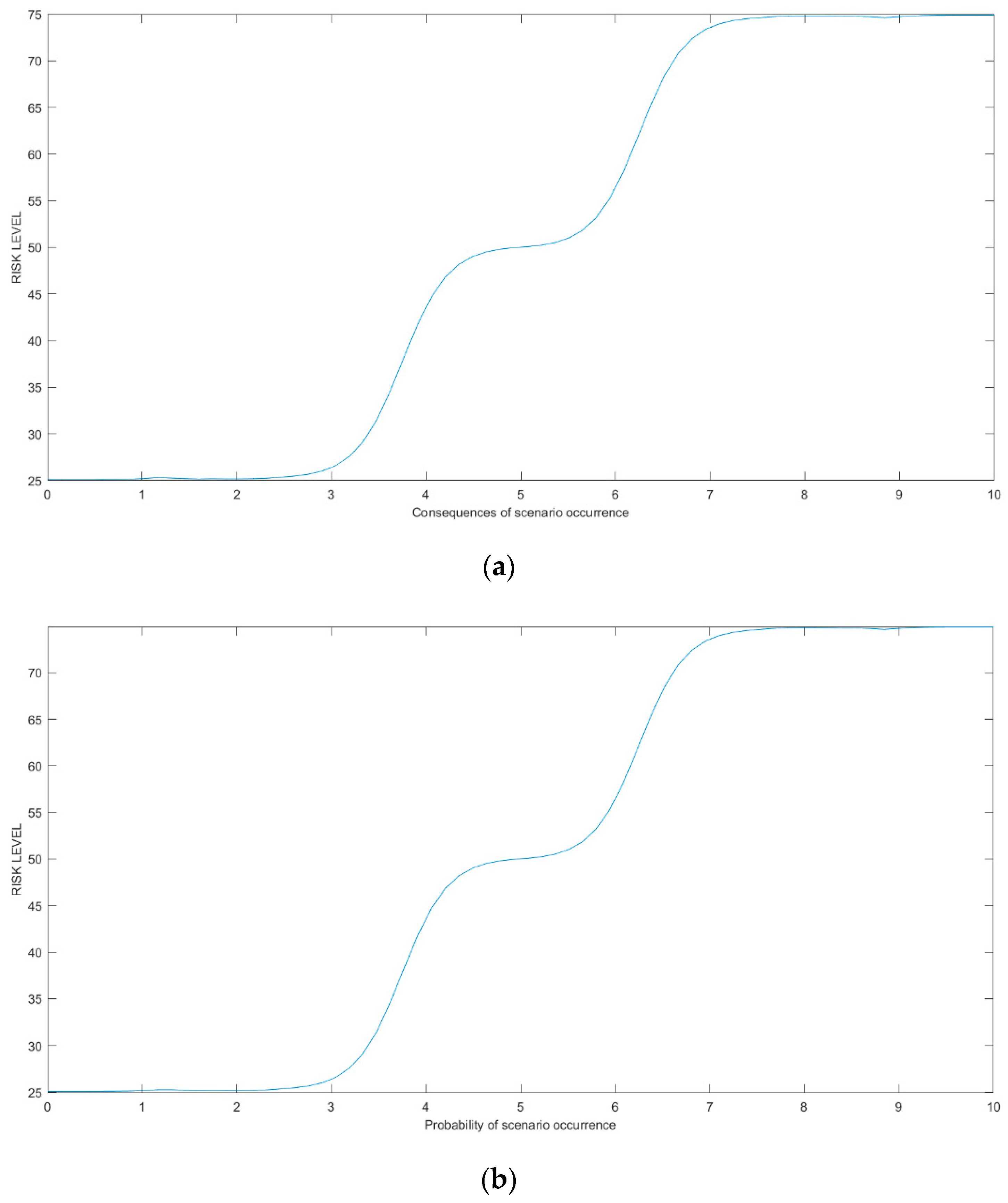 Energies 15 02750 g012