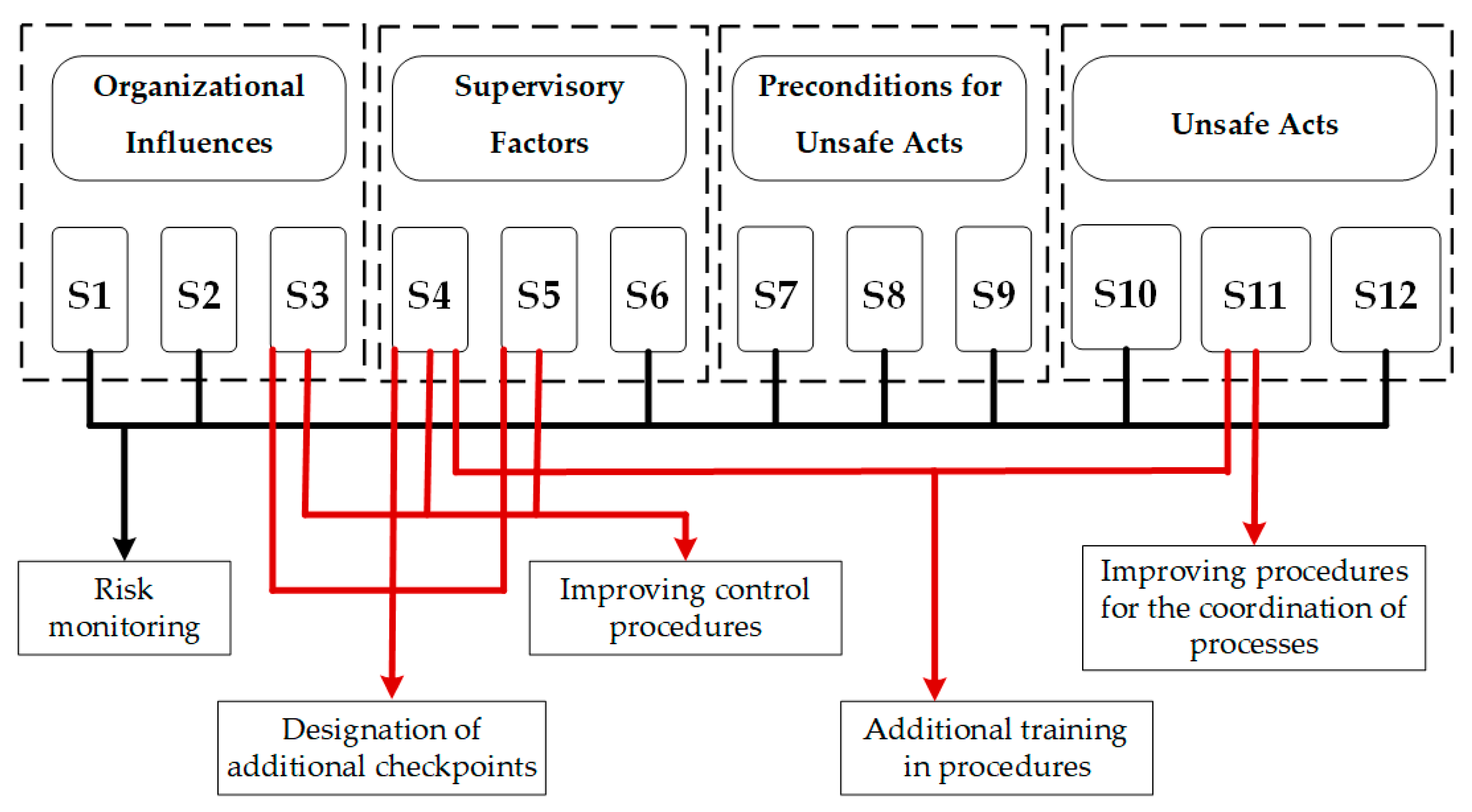 Energies 15 02750 g013