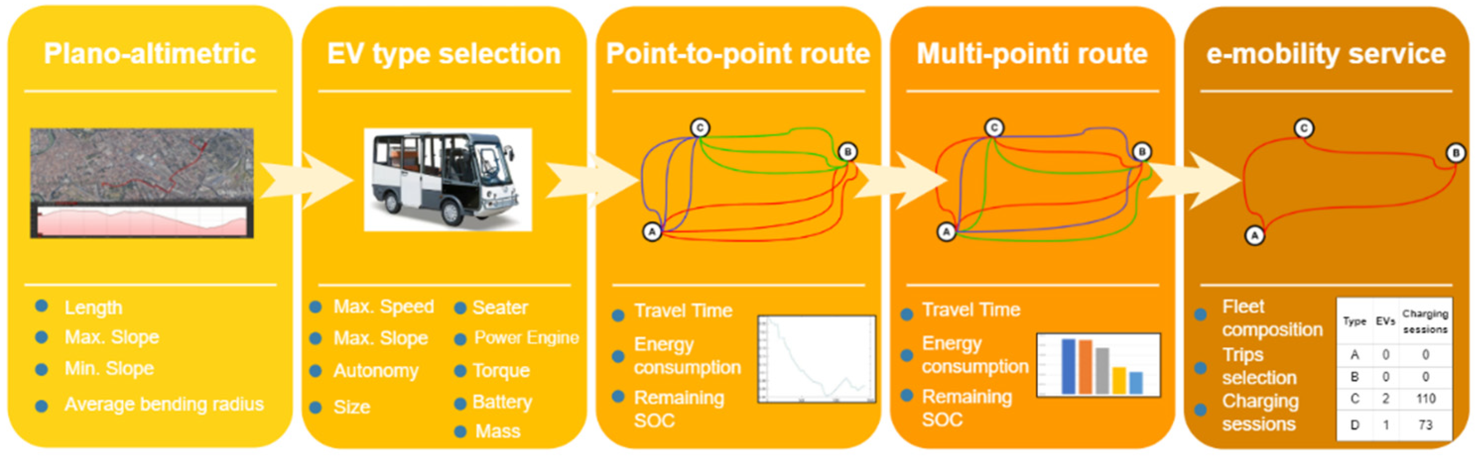 Energies 15 02751 g002