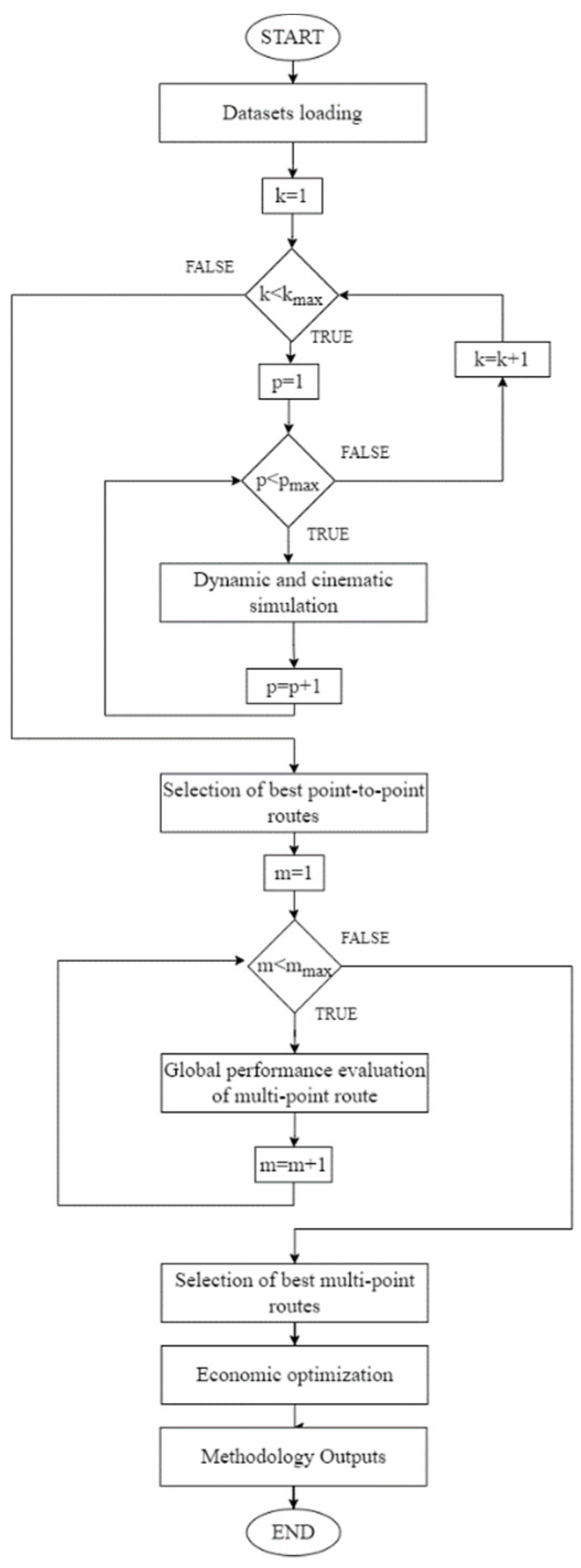 Energies 15 02751 g003