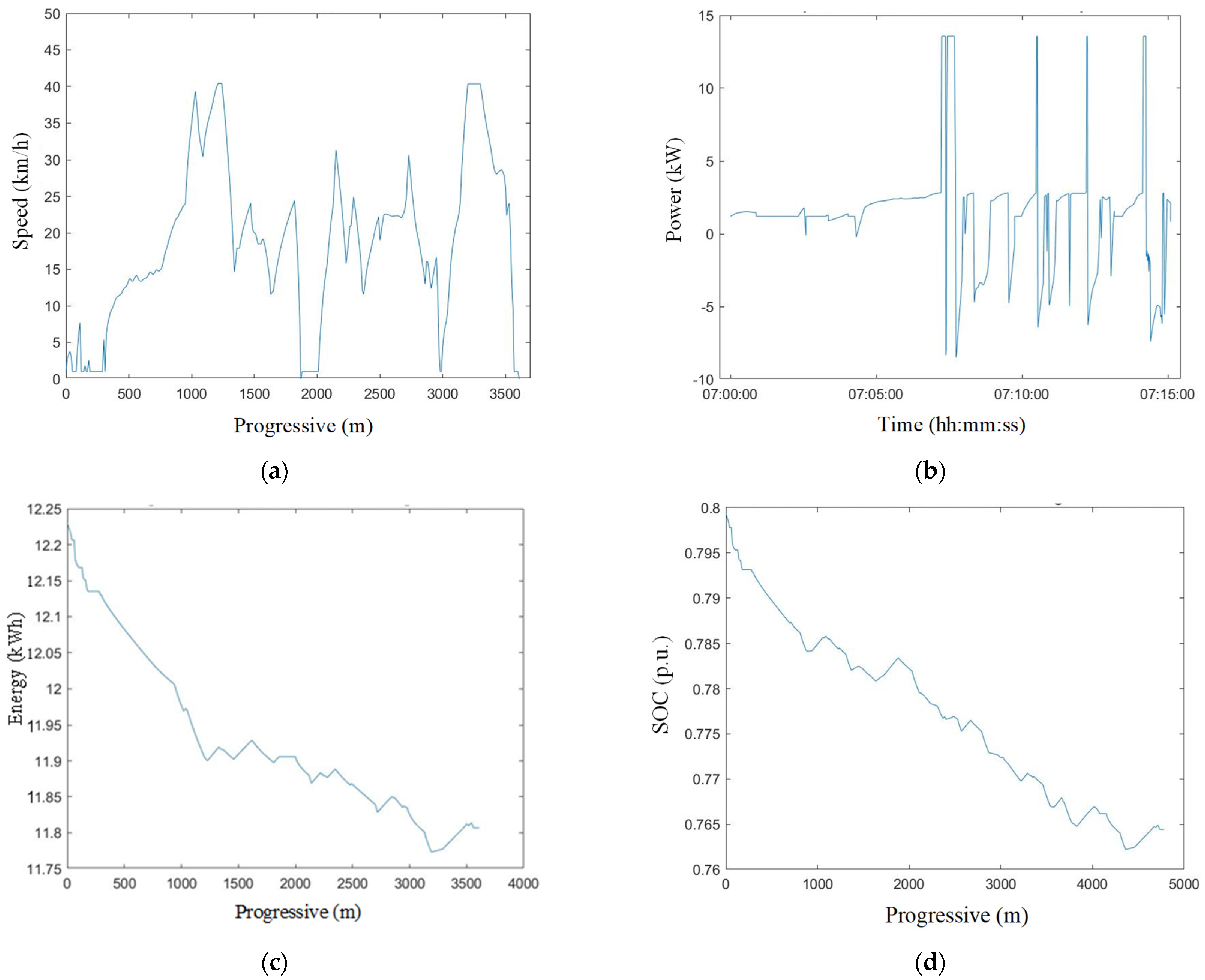 Energies 15 02751 g009