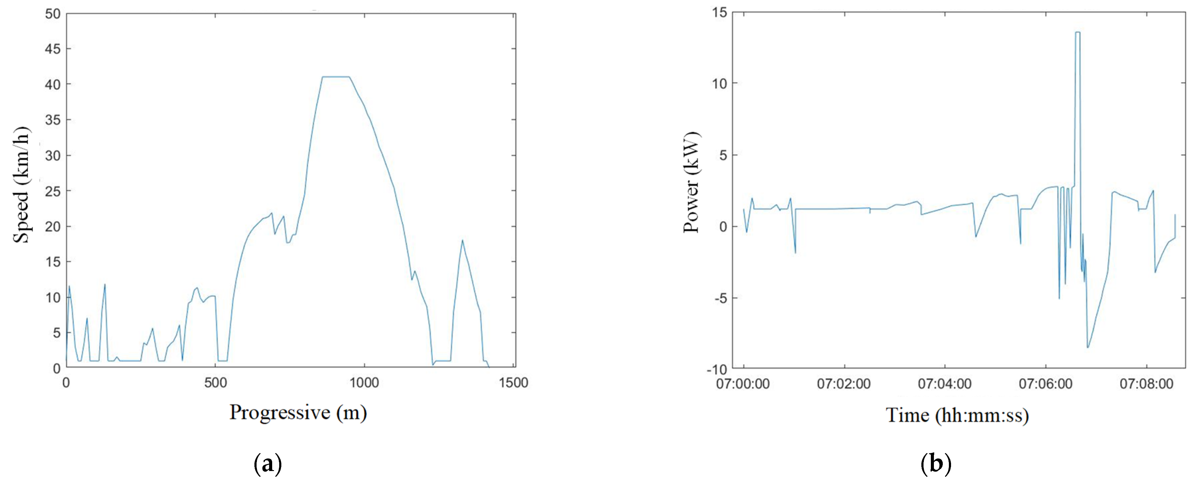 Energies 15 02751 g010a